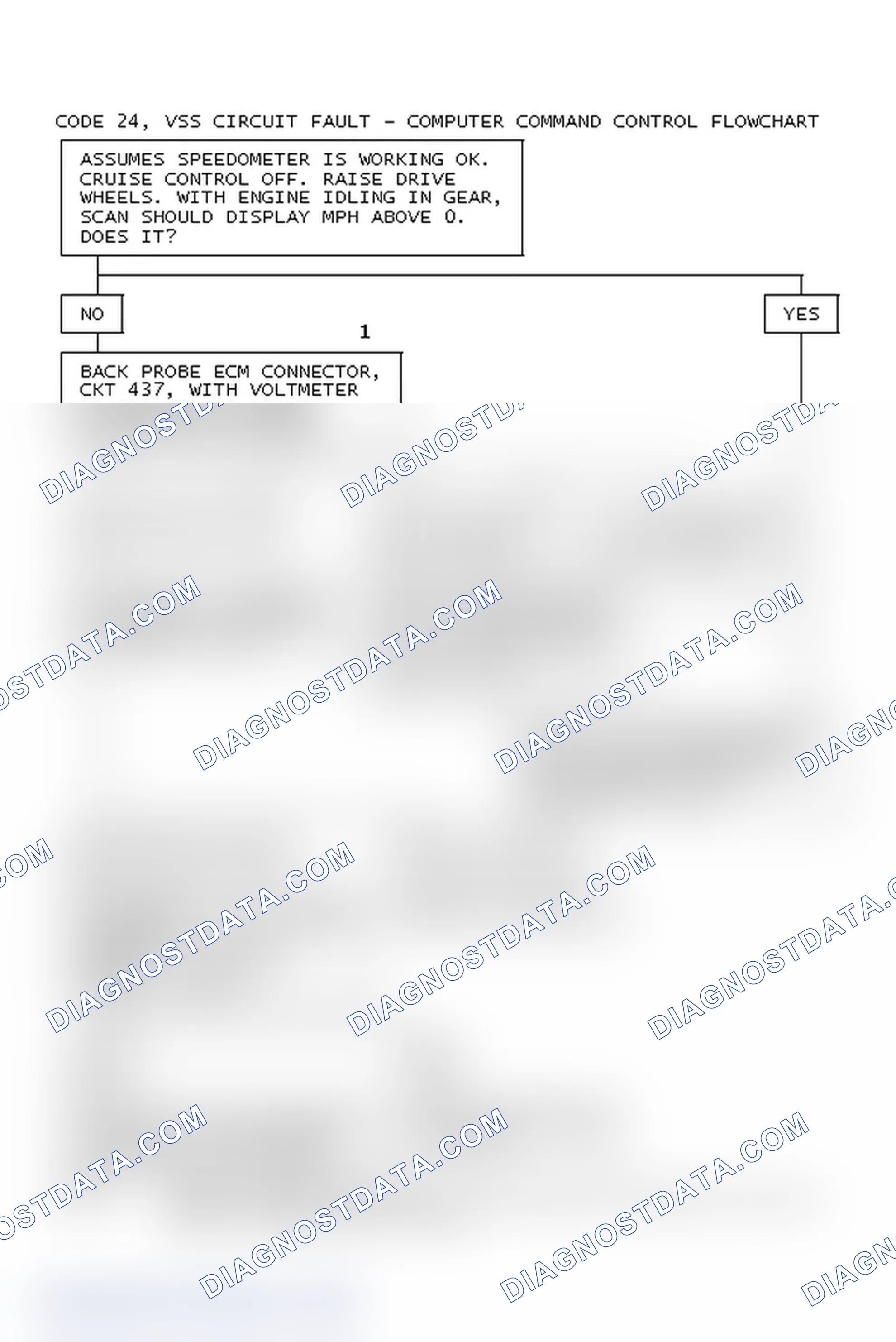 Scheme 72: Code 24, VSS Circuit Fault - Computer Command Control Flowchart