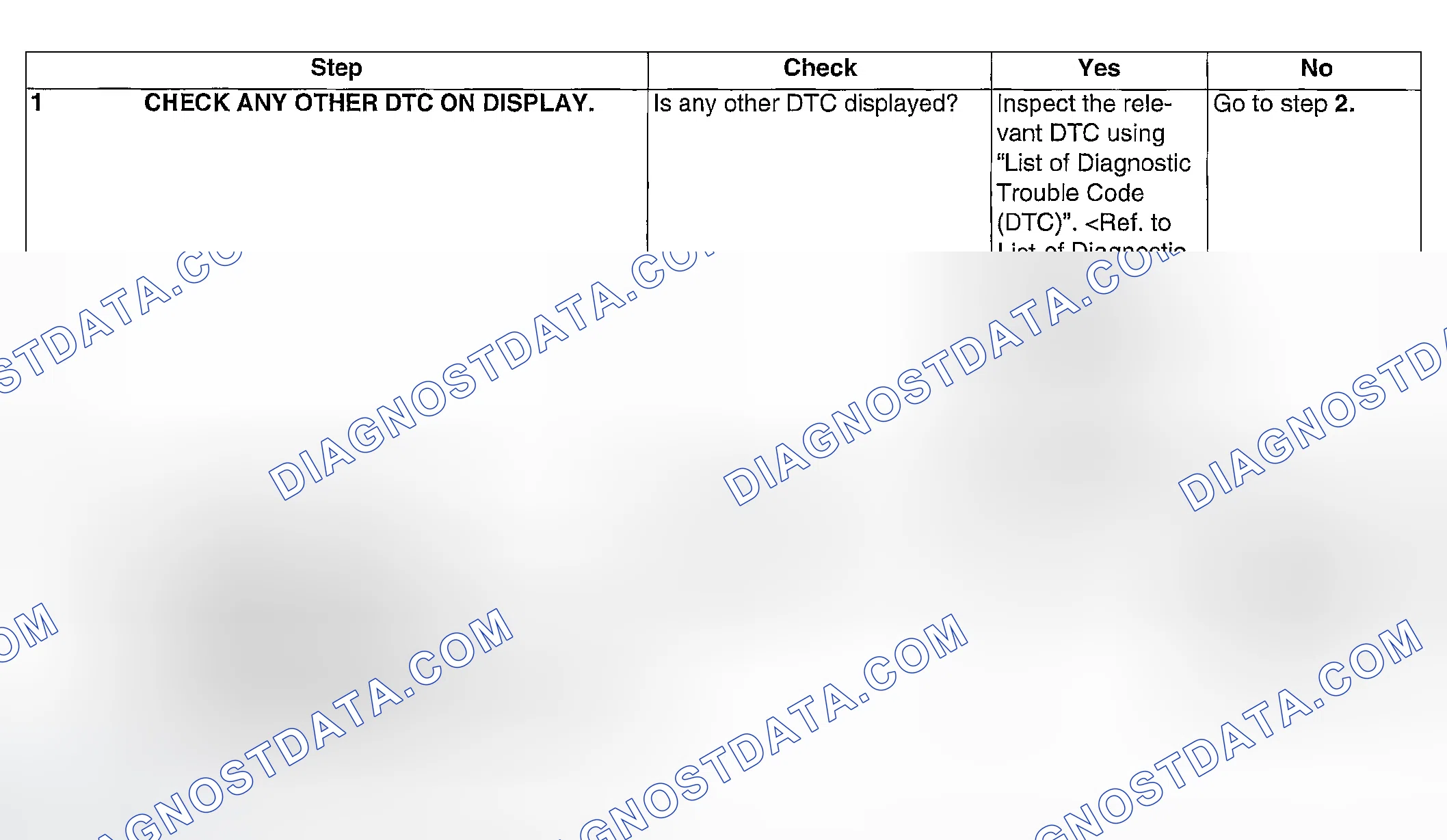 Scheme 106: DIAGNOSTIC PROCEDURE