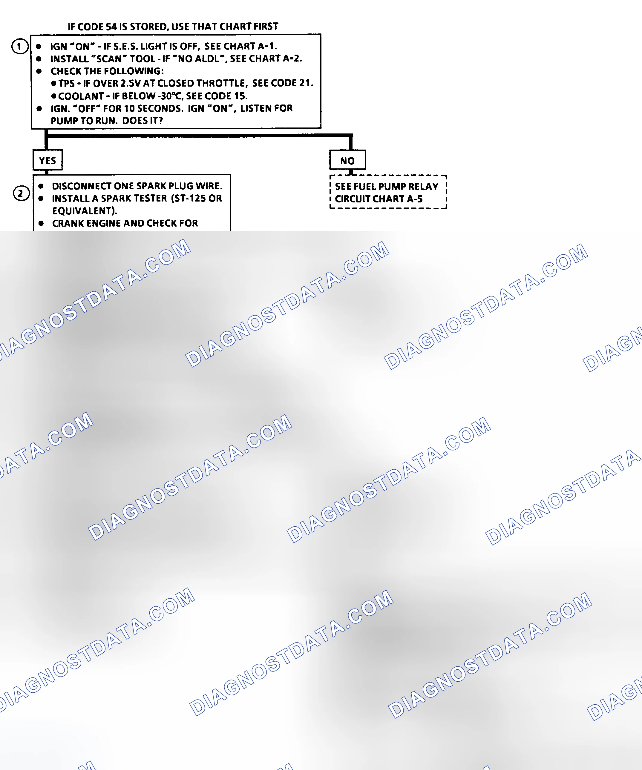 Scheme 8