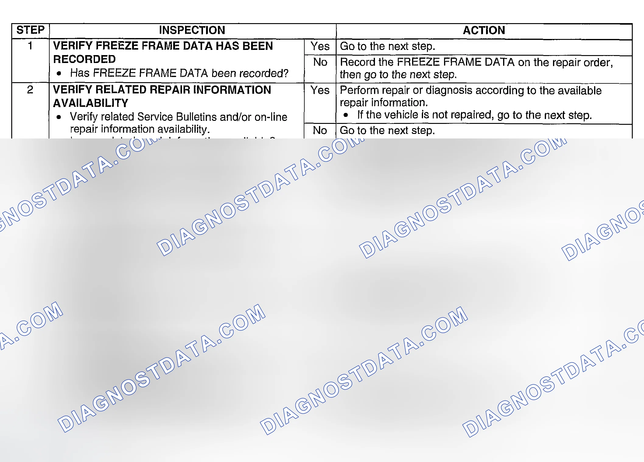 Scheme 268: Diagnostic procedure
