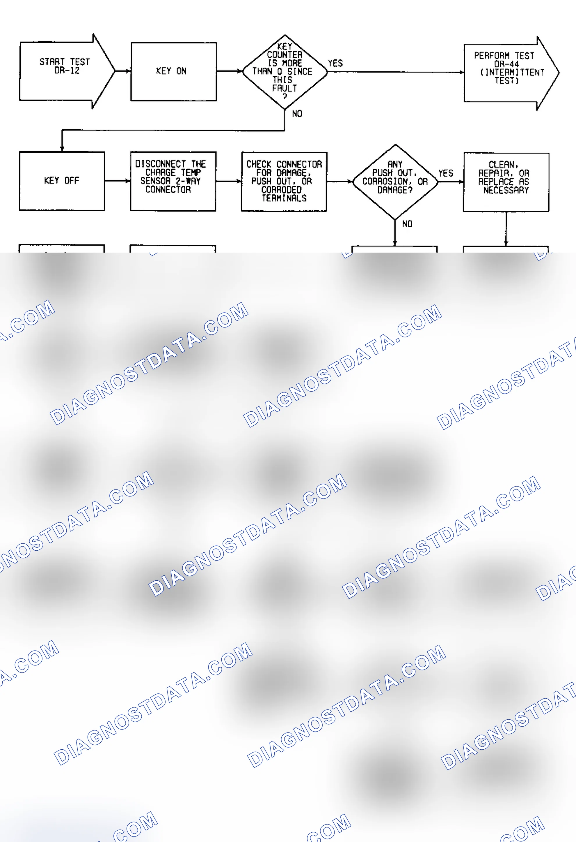 Scheme 391: DR12: Flow Chart