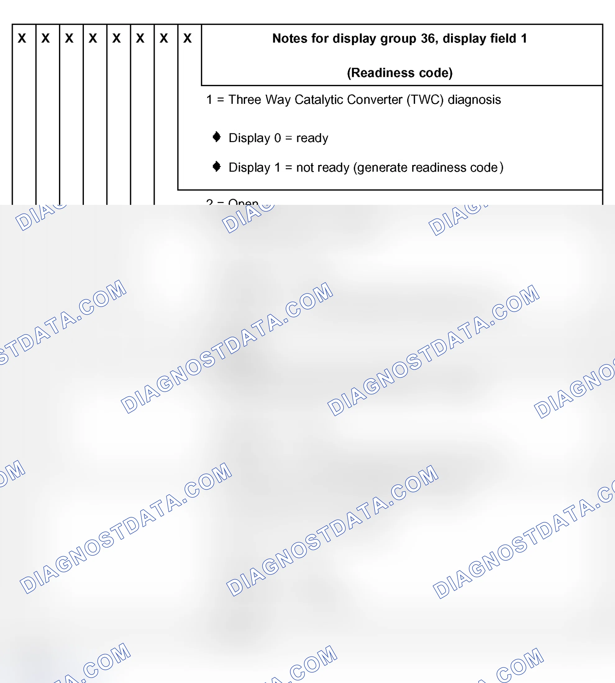 Scheme 57: Read Measuring Value Block: Display Group 36, Display Field 1 (M.Y. 1997)