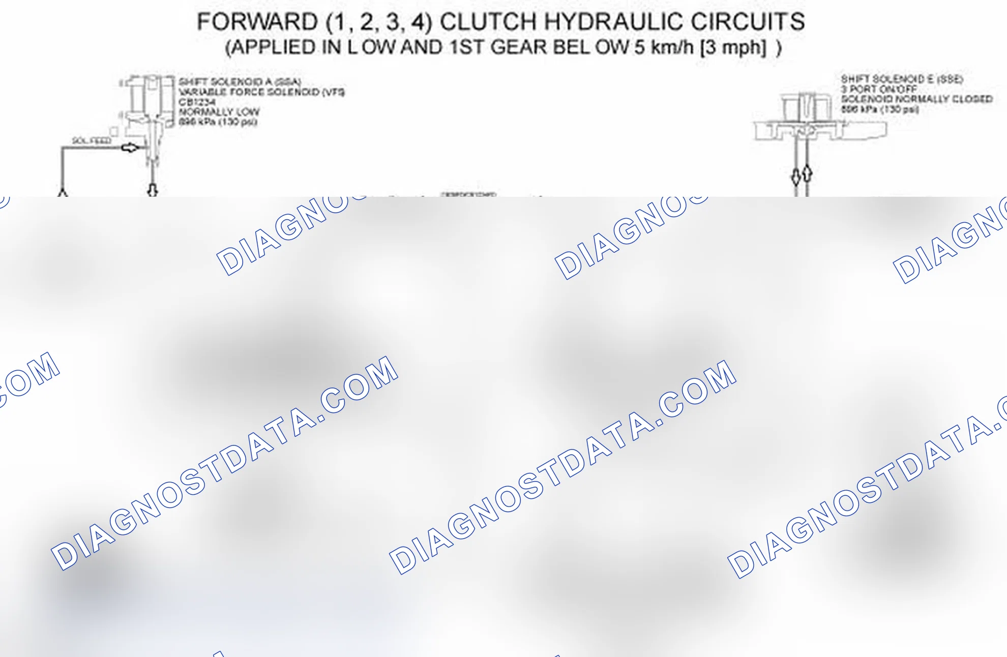 Scheme 95