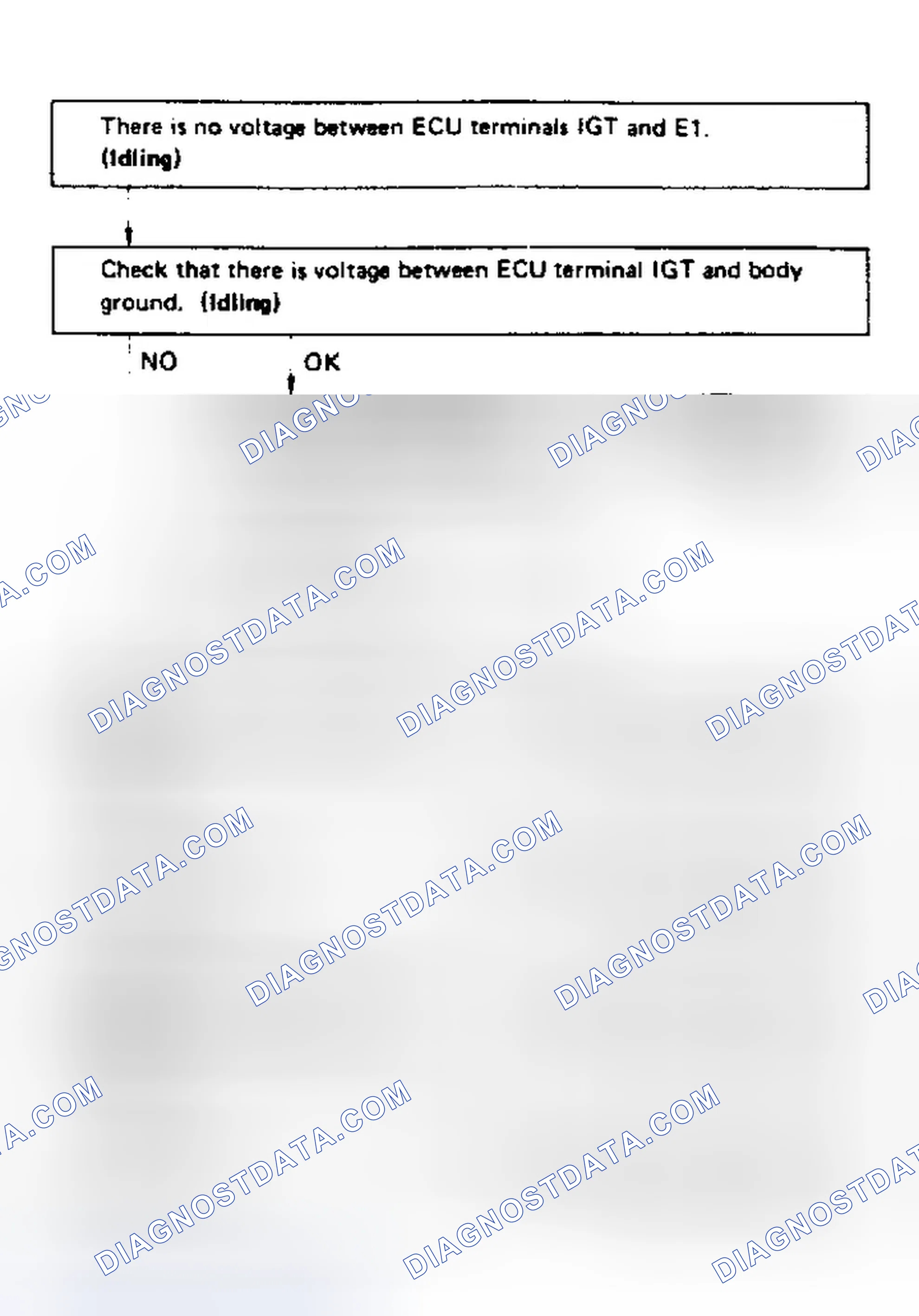 Scheme 90: Code 14/Test No. 3 Flow Chart Ignition Signal