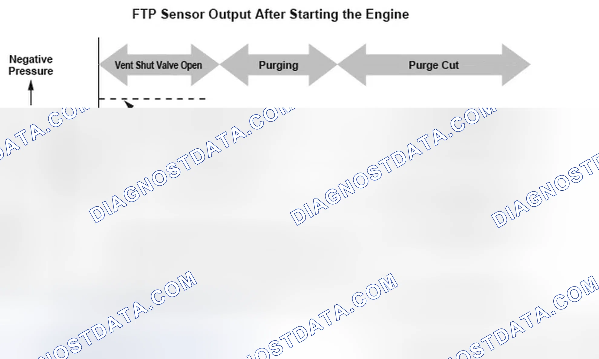Scheme 208: DTC P1454: Fuel Tank Pressure (FTP) Sensor Circuit Range/Performance Problem