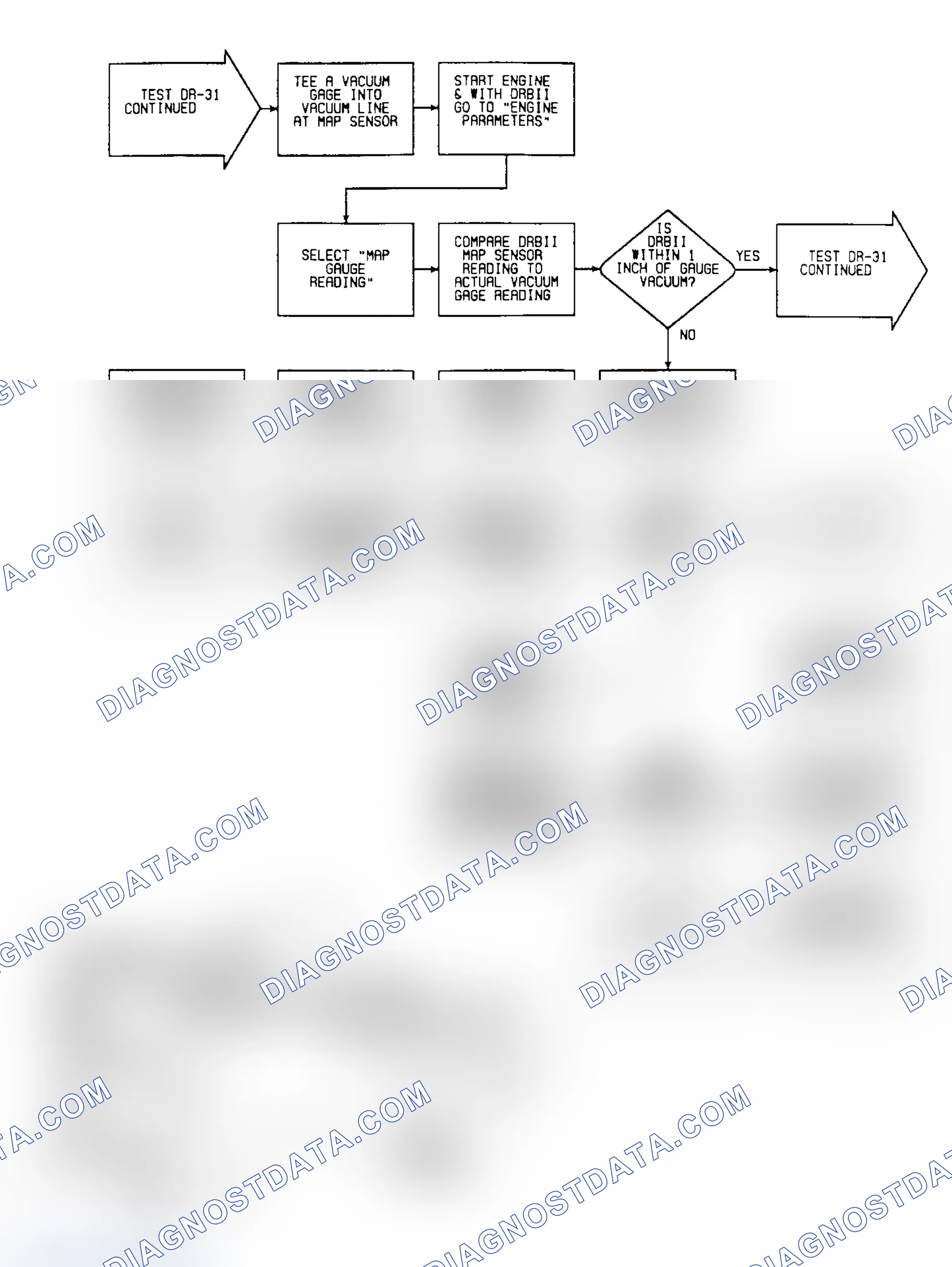 Scheme 429: DR31: Flow Chart (Turbo IV) (2 of 3)