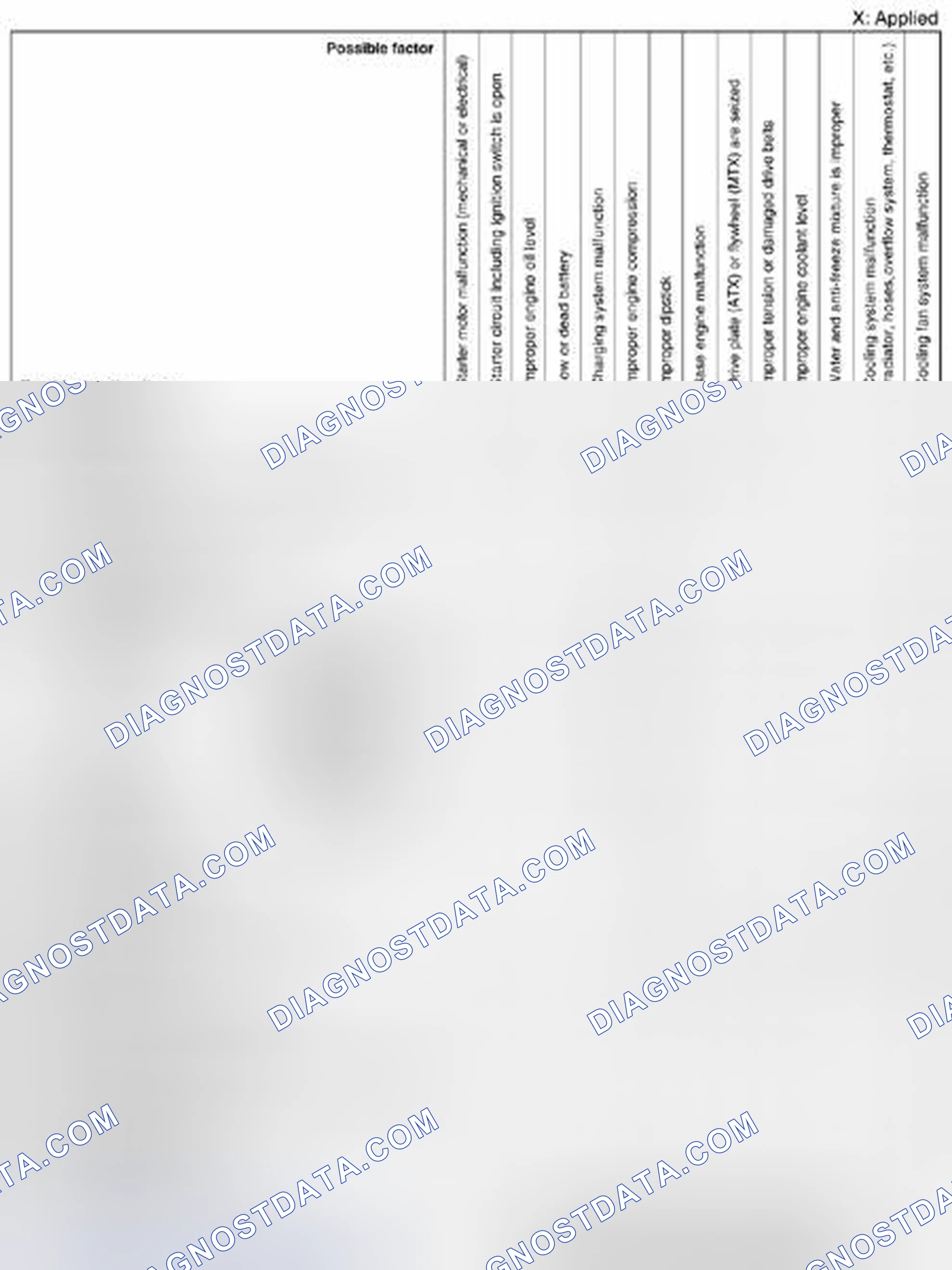 Scheme 267: Quick Diagnostic Chart (SKYACTIV-G 2.0) (1 Of 7)