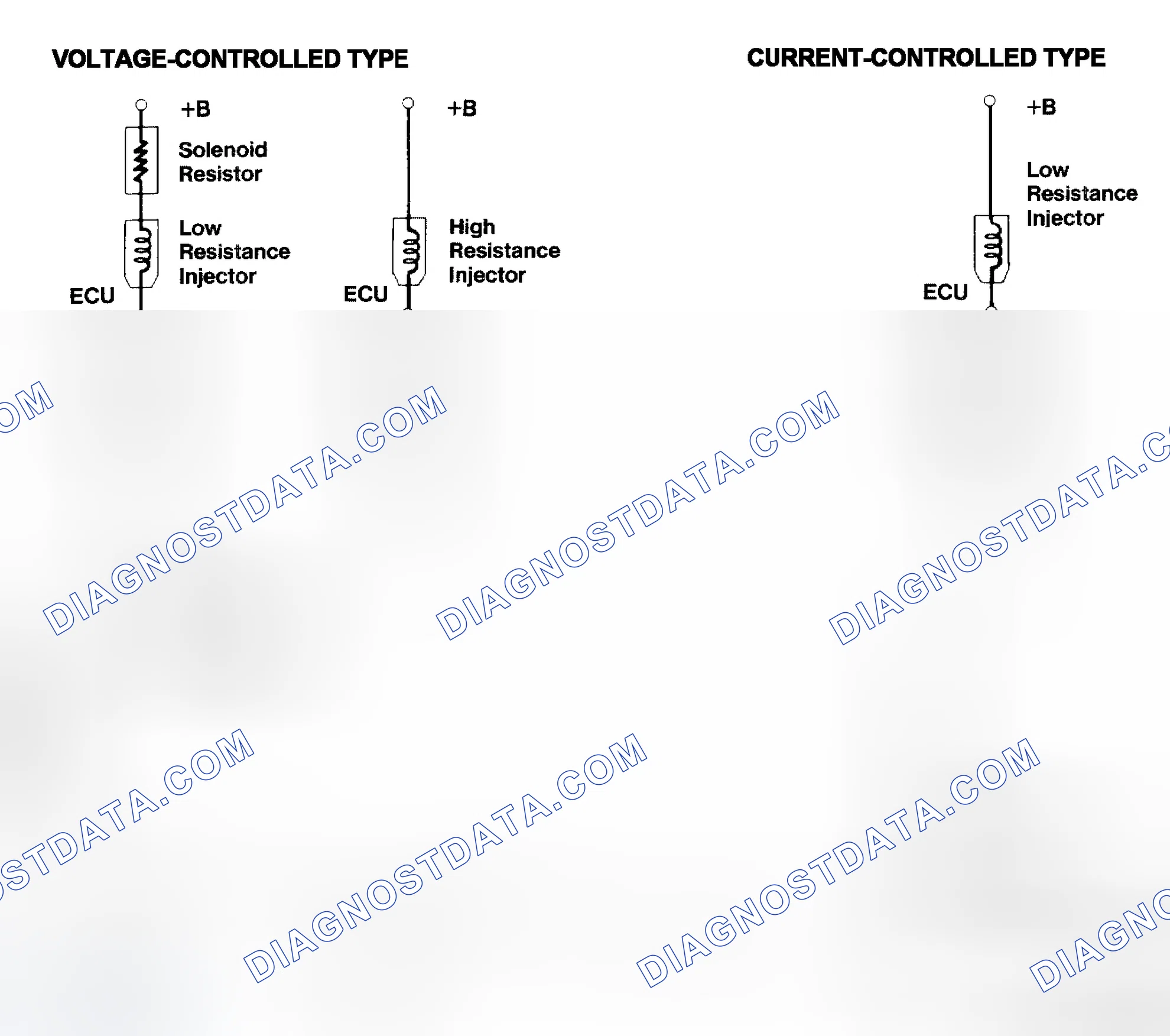 Scheme 4: Injector Driver Types - Current and Voltage