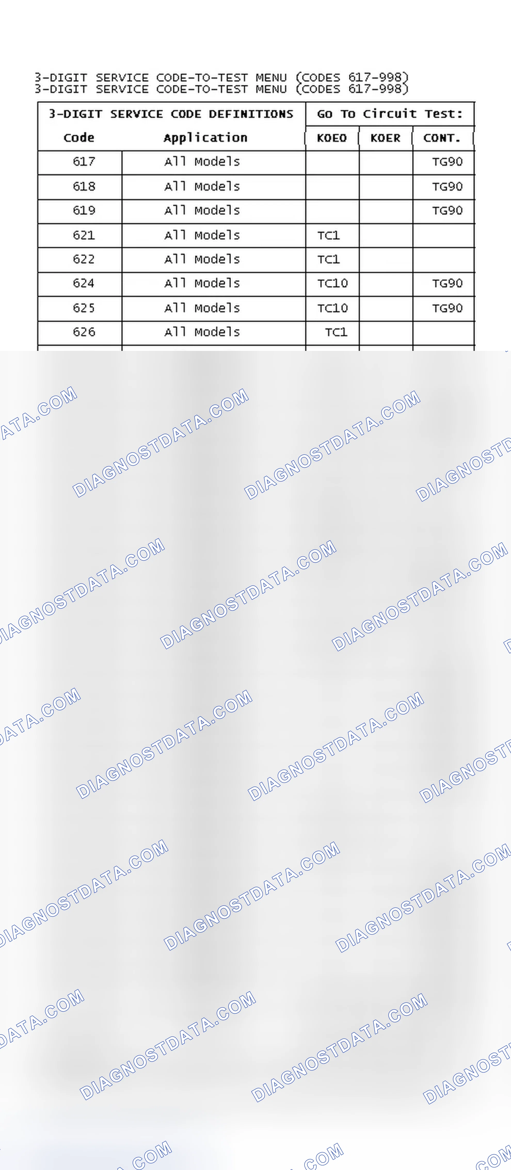 Scheme 5: 3-DIGIT SERVICE CODE-TO-TEST MENU (CODES 617-998)