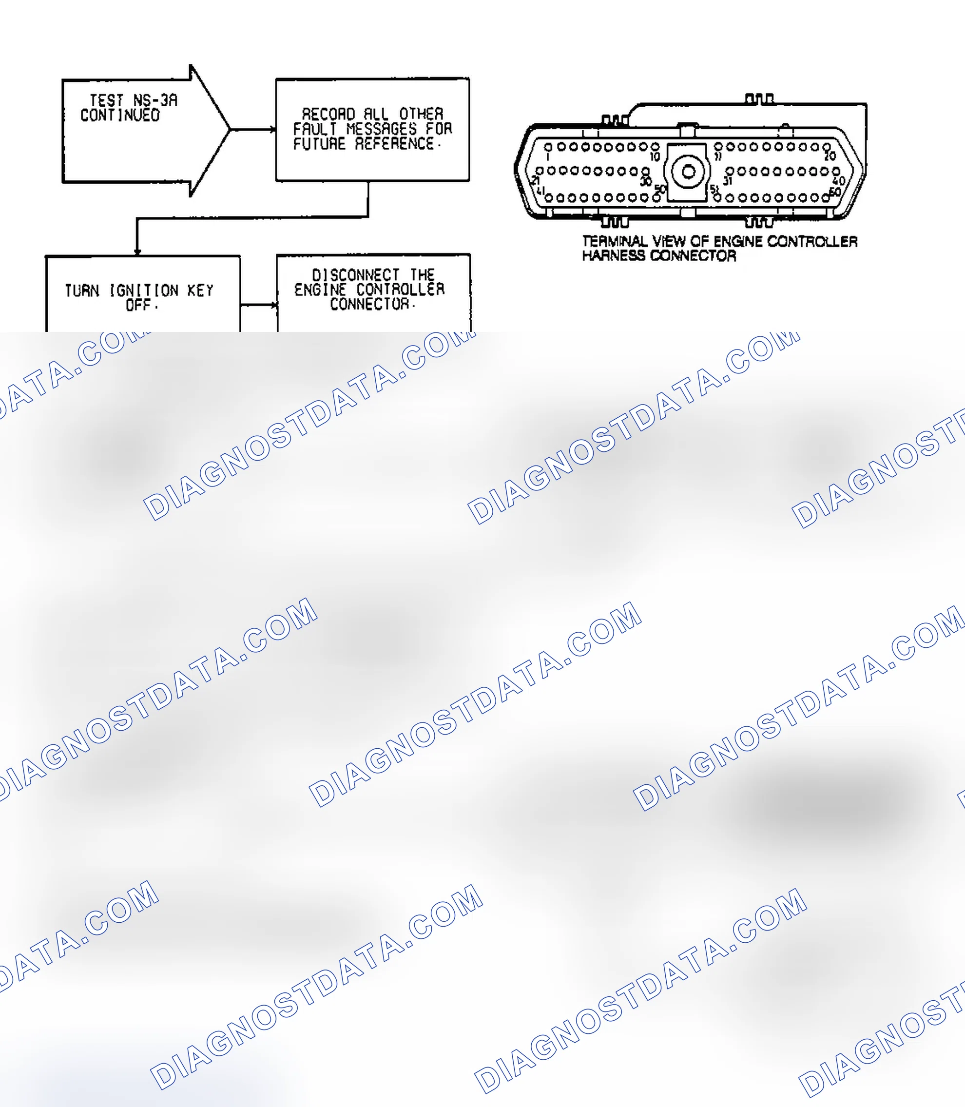 Scheme 16: Test NS-3A: (2 of 3) Injector Faults, Power To SBEC, MAP Sensor & Theft status