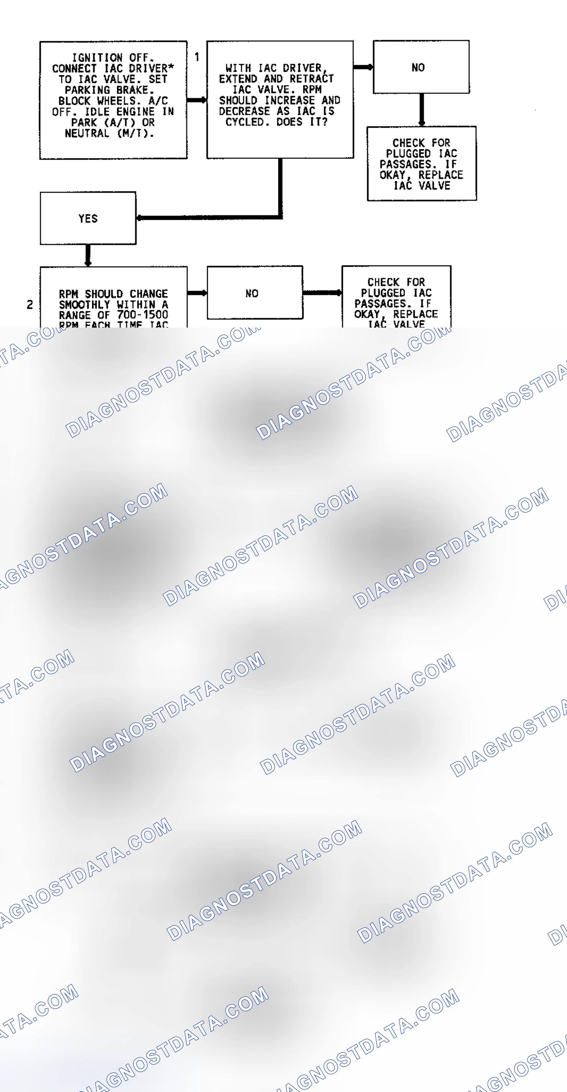 Scheme 131: Code 35 Flow Chart (2.5L & 4.3L Turbo) Idle Speed Error
