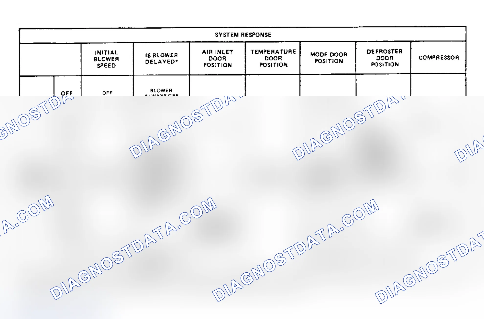 Scheme 12: System Response - Electra & LeSabre