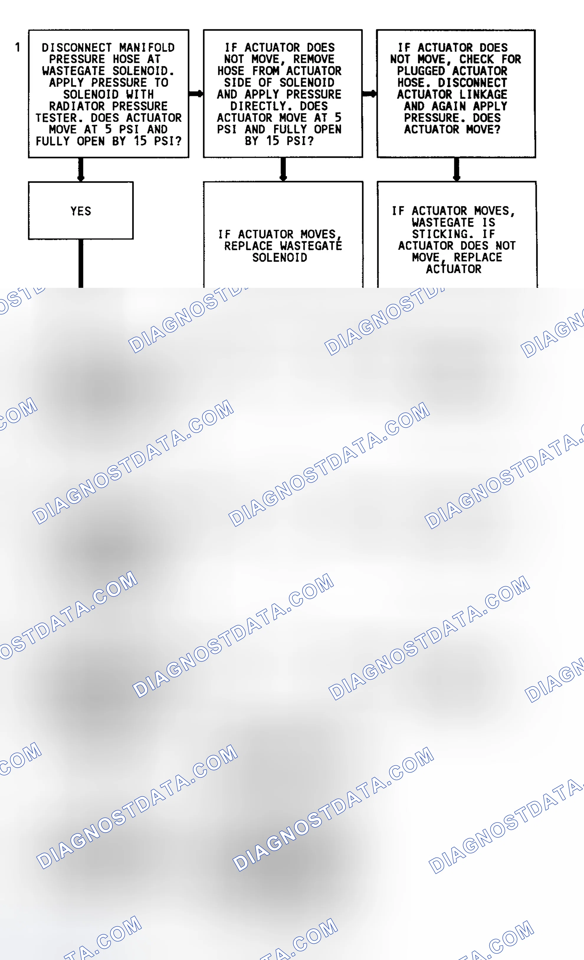 Scheme 127: Code 31 Flow Chart (4.3L Turbo) Turbo Overboost