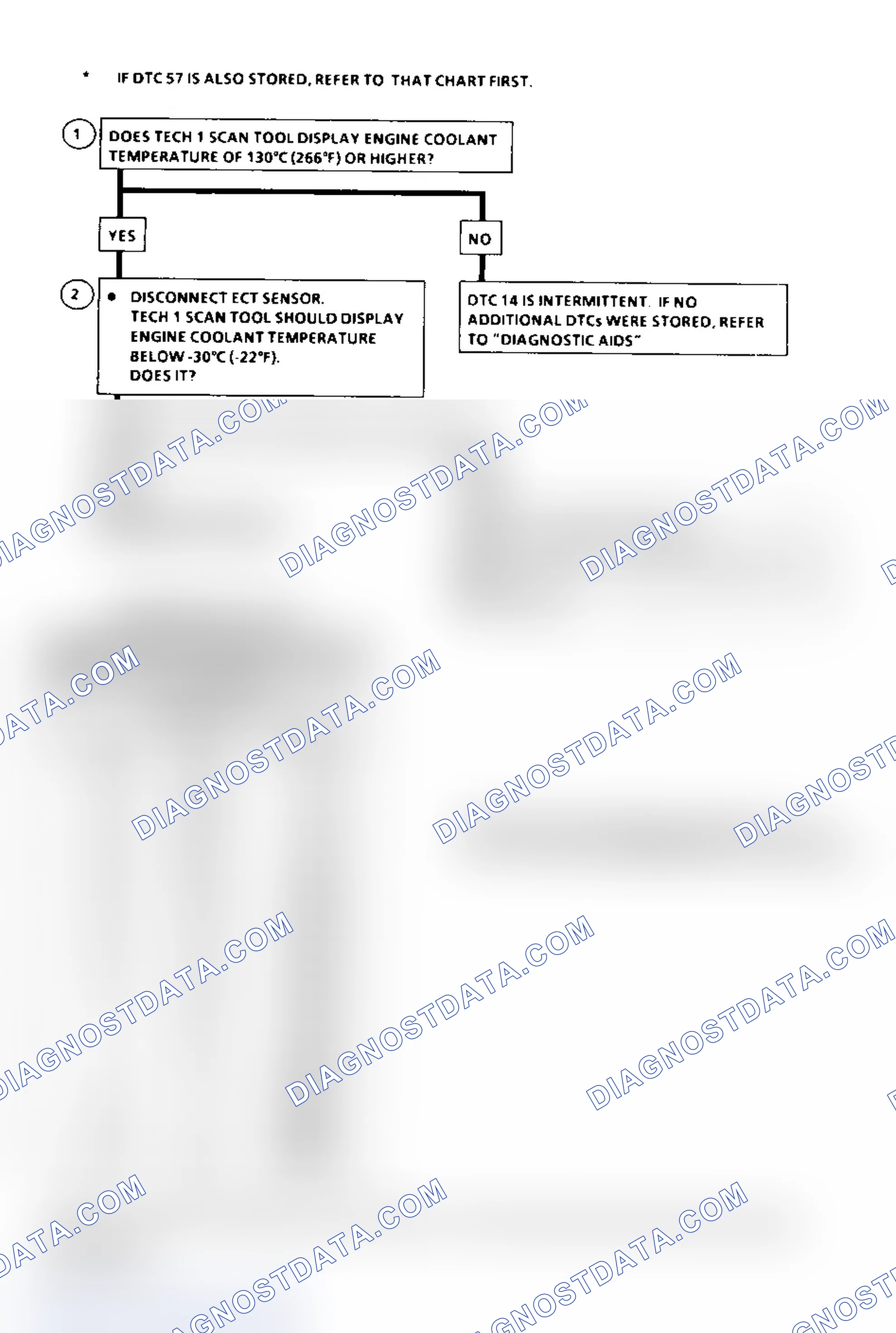 Scheme 121: DTC 14 Flow Chart (6.5L Diesel) ECT Sensor Circuit Low (High Temperature Indicated)