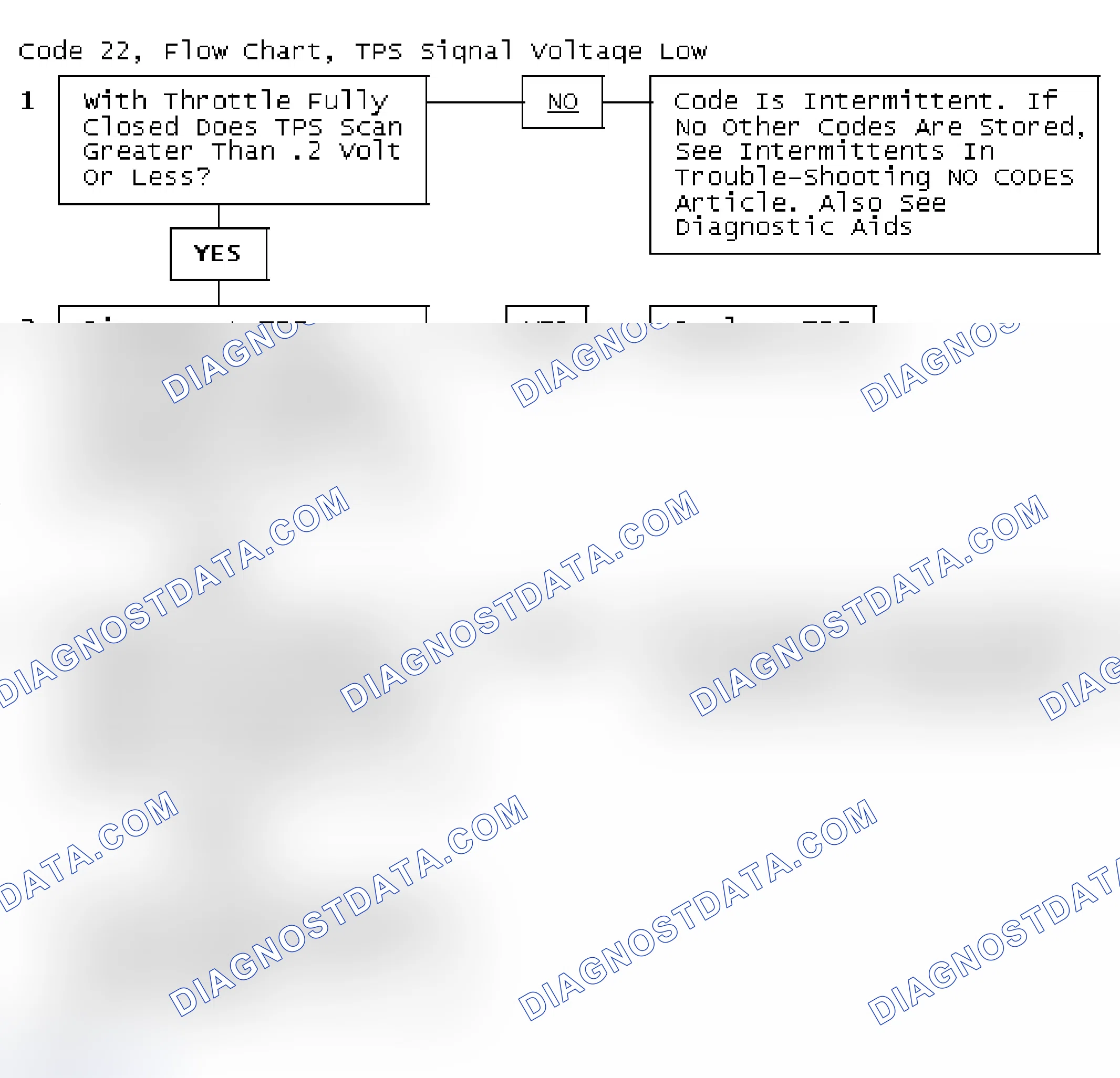 Scheme 299: Code 22, Flow Chart, TPS Signal Voltage Low