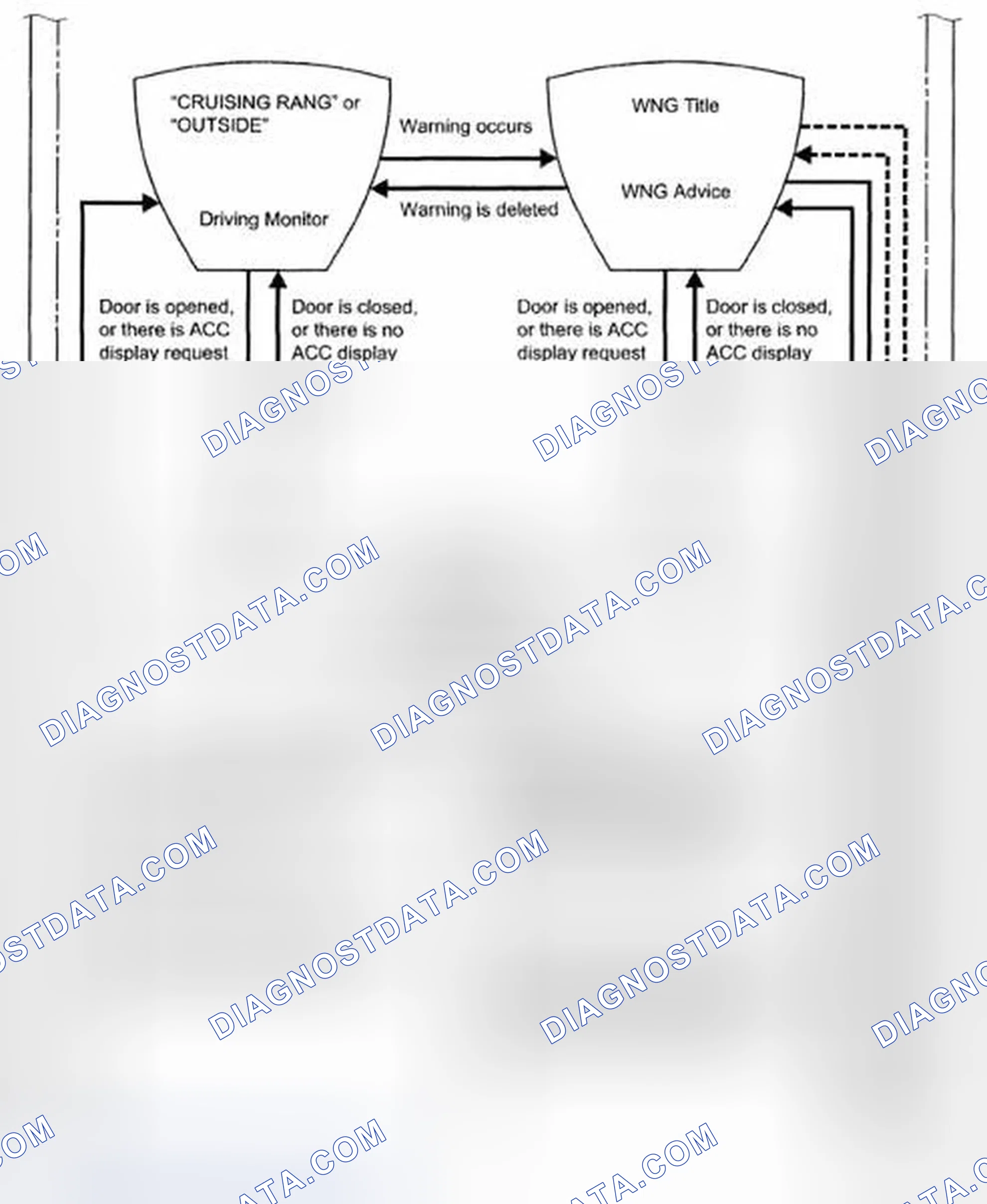 Scheme 61