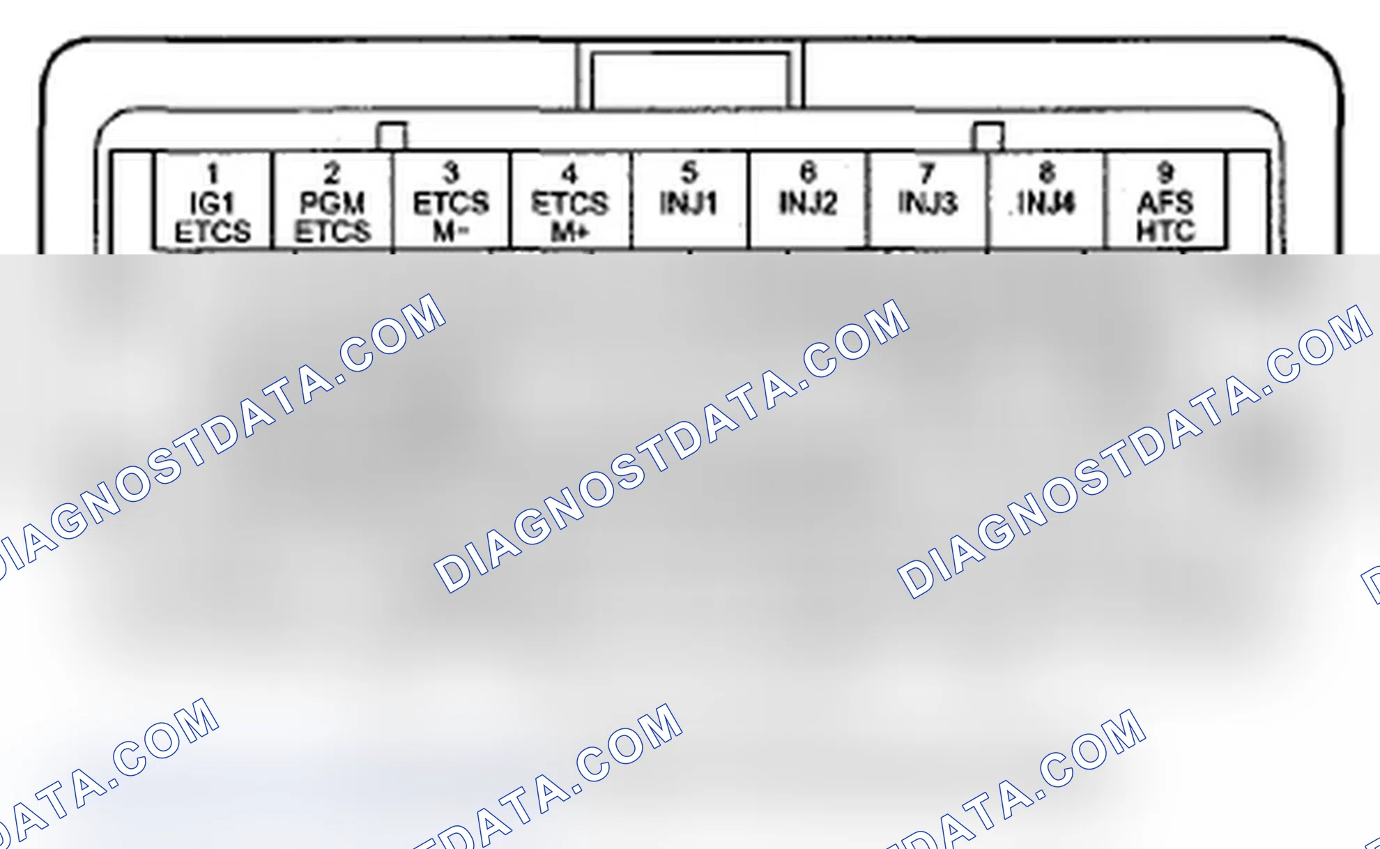 Scheme 24: PCM Inputs and Outputs at PCM Connector C (O) (44P)