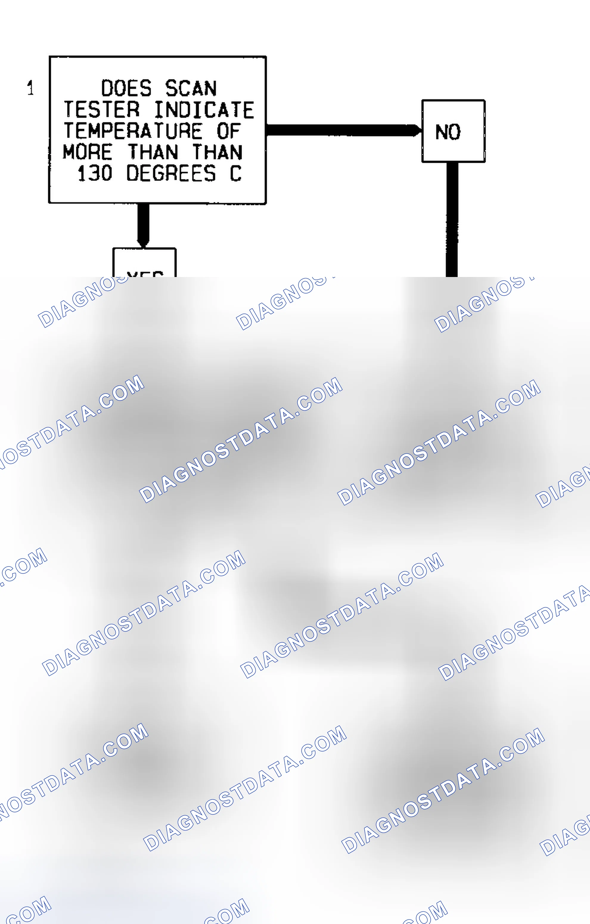 Scheme 4: Code 14 Flow Chart (5.7L) Coolant Sensor Signal Voltage Low