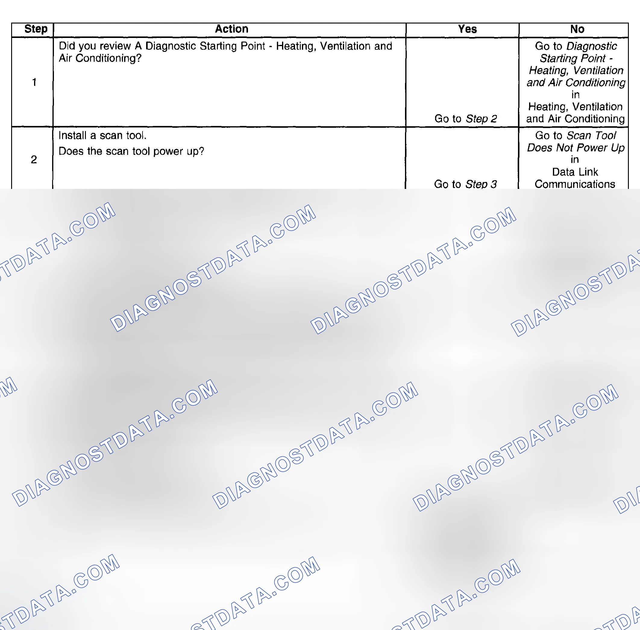 Scheme 19: Diagnostic System Check - HVAC Systems - Automatic