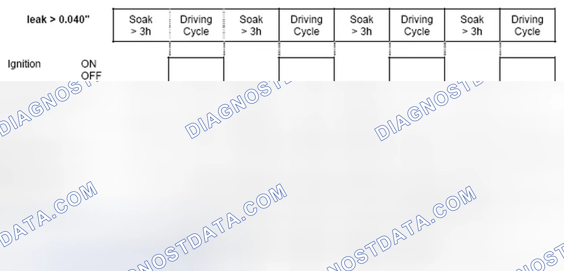 Scheme 13: 4.3.5 Diagnosis Frequency and MIL Illumination