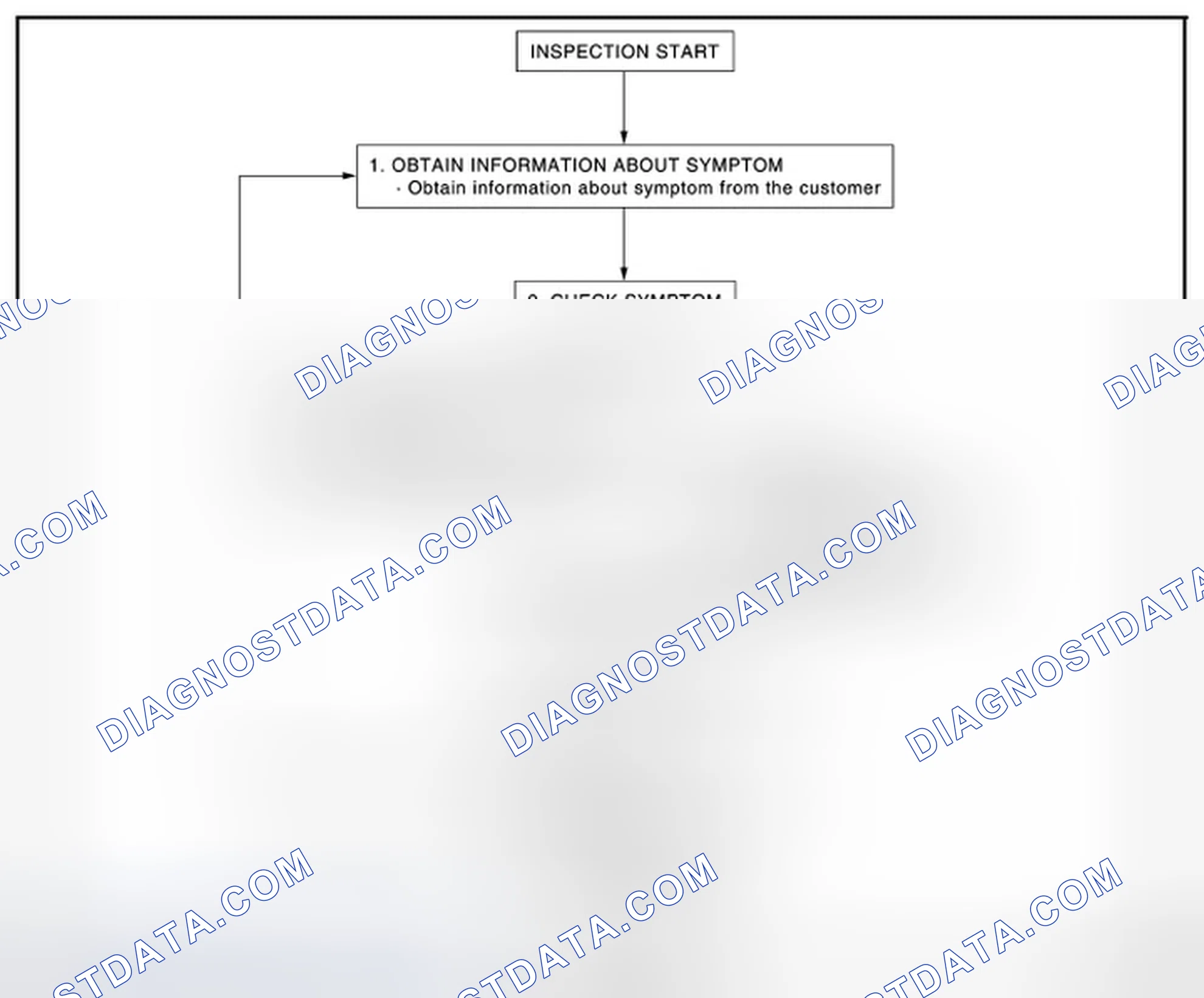 Scheme 37: OVERALL SEQUENCE