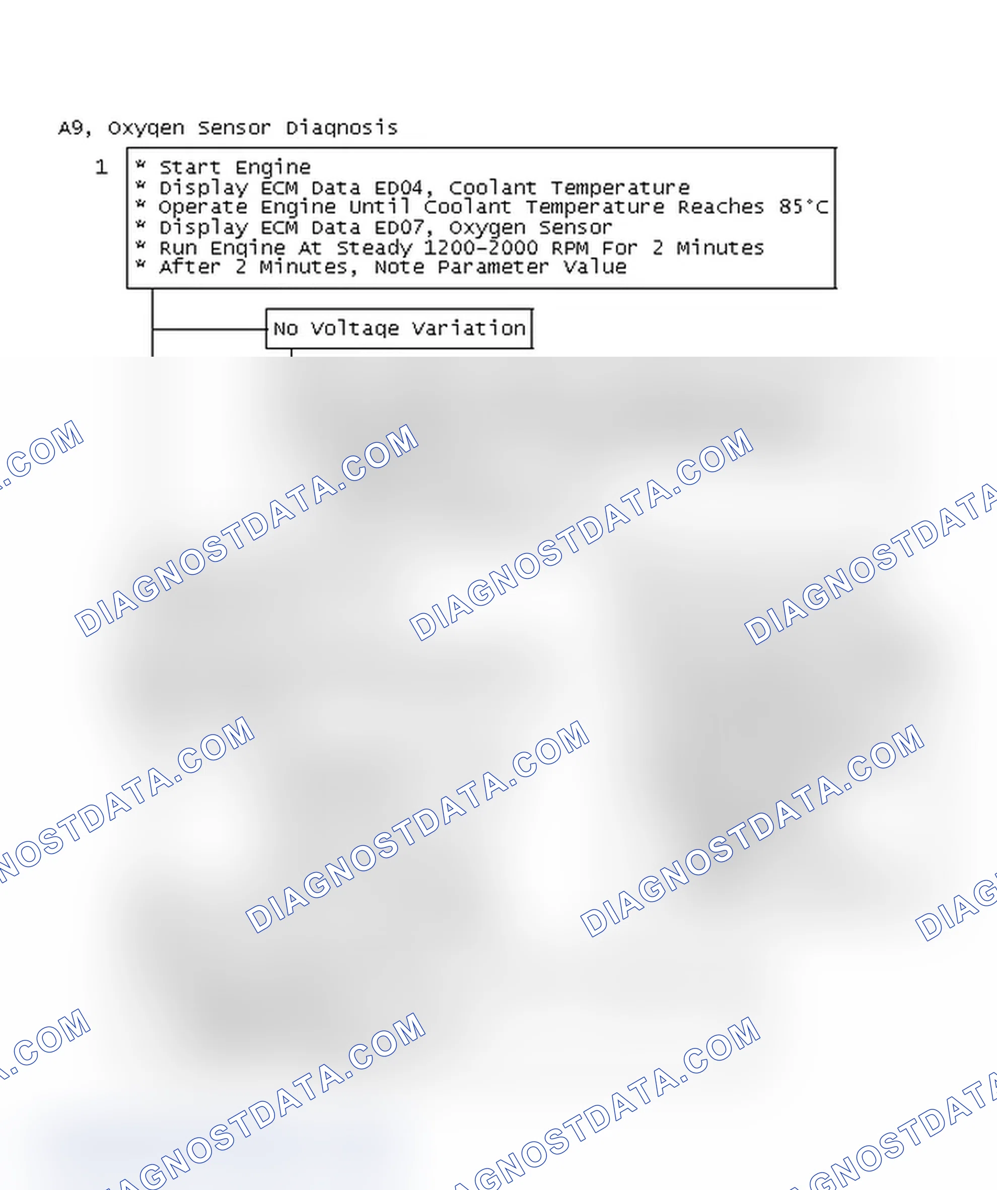 Scheme 168: Flow Chart A9, Oxygen Sensor Diagnosis