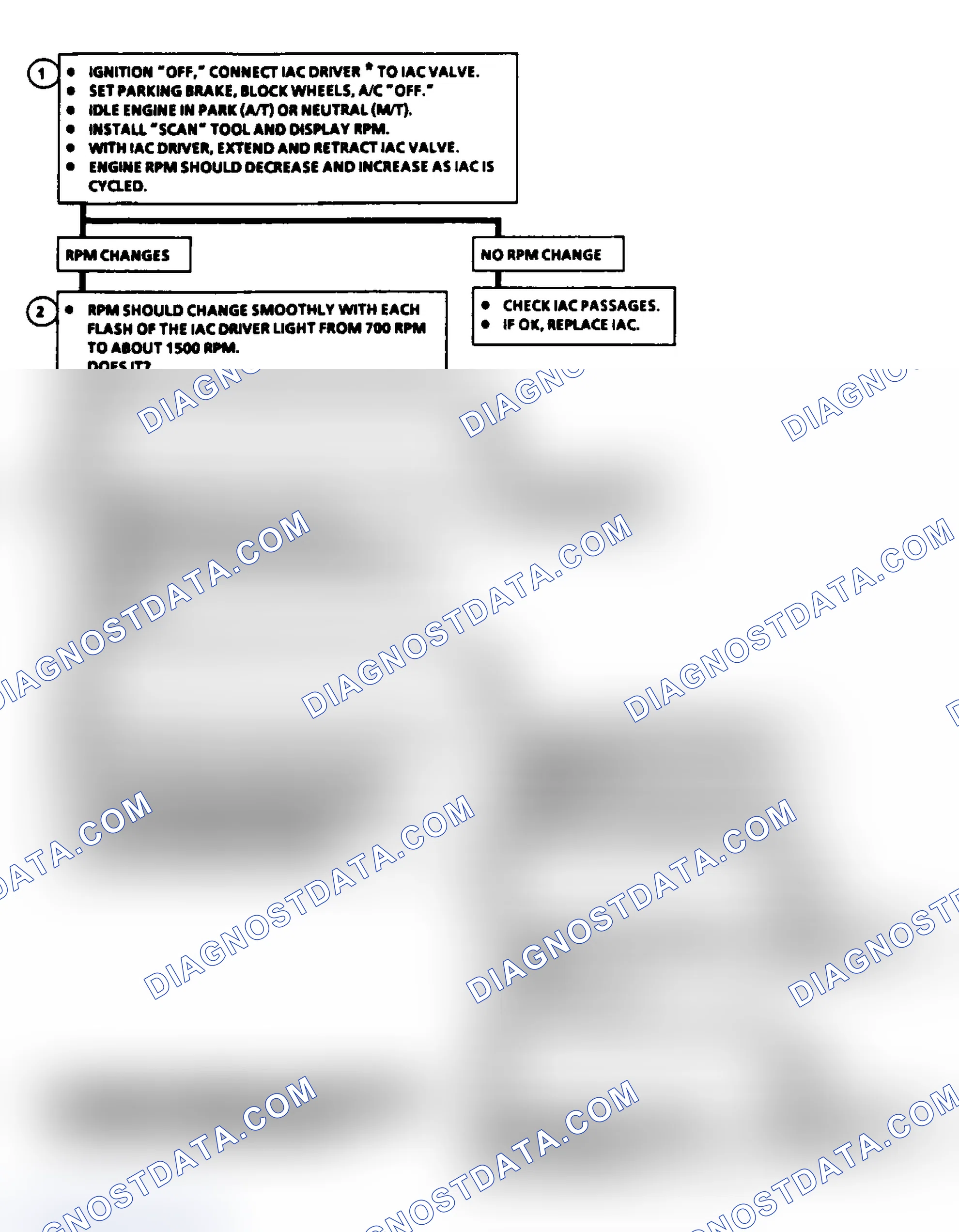Scheme 70: Code 35: Idle Speed Error (2.5L) Flow Chart
