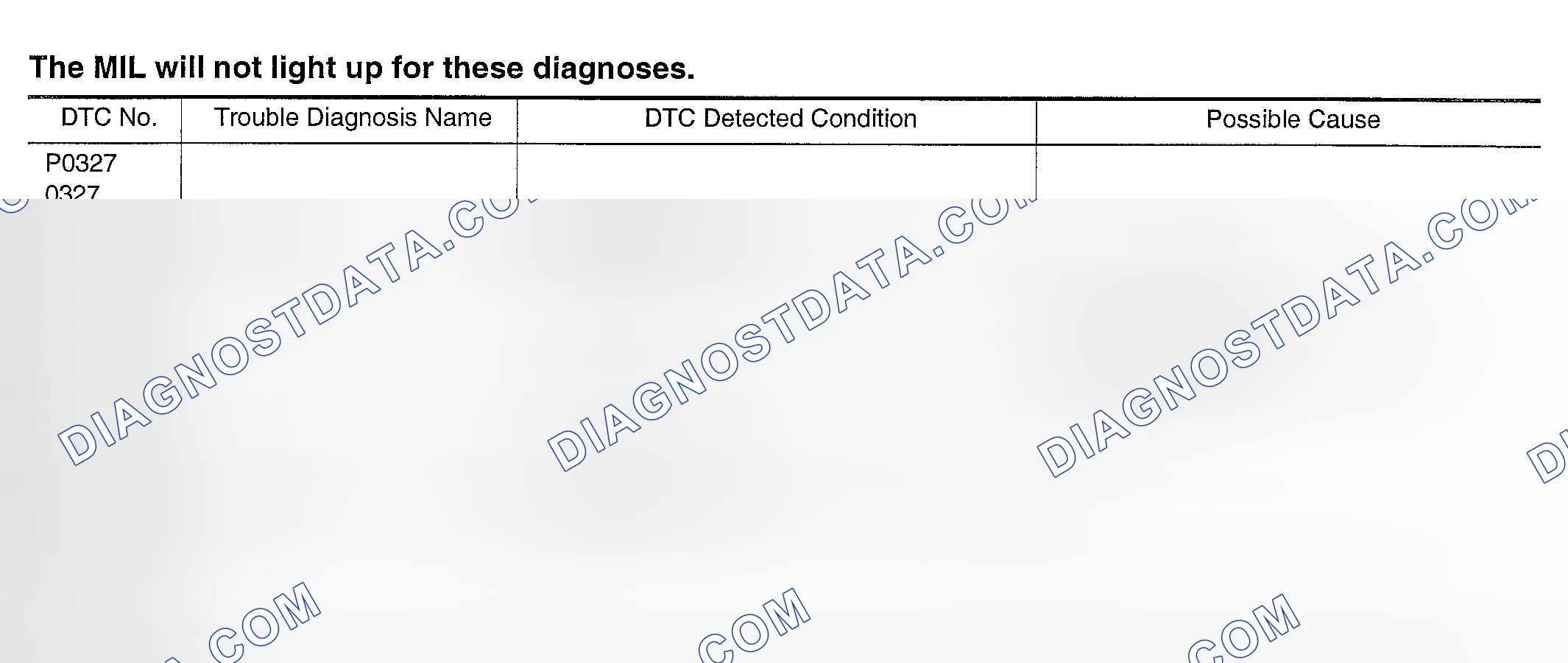 Scheme 385: On Board Diagnosis Logic