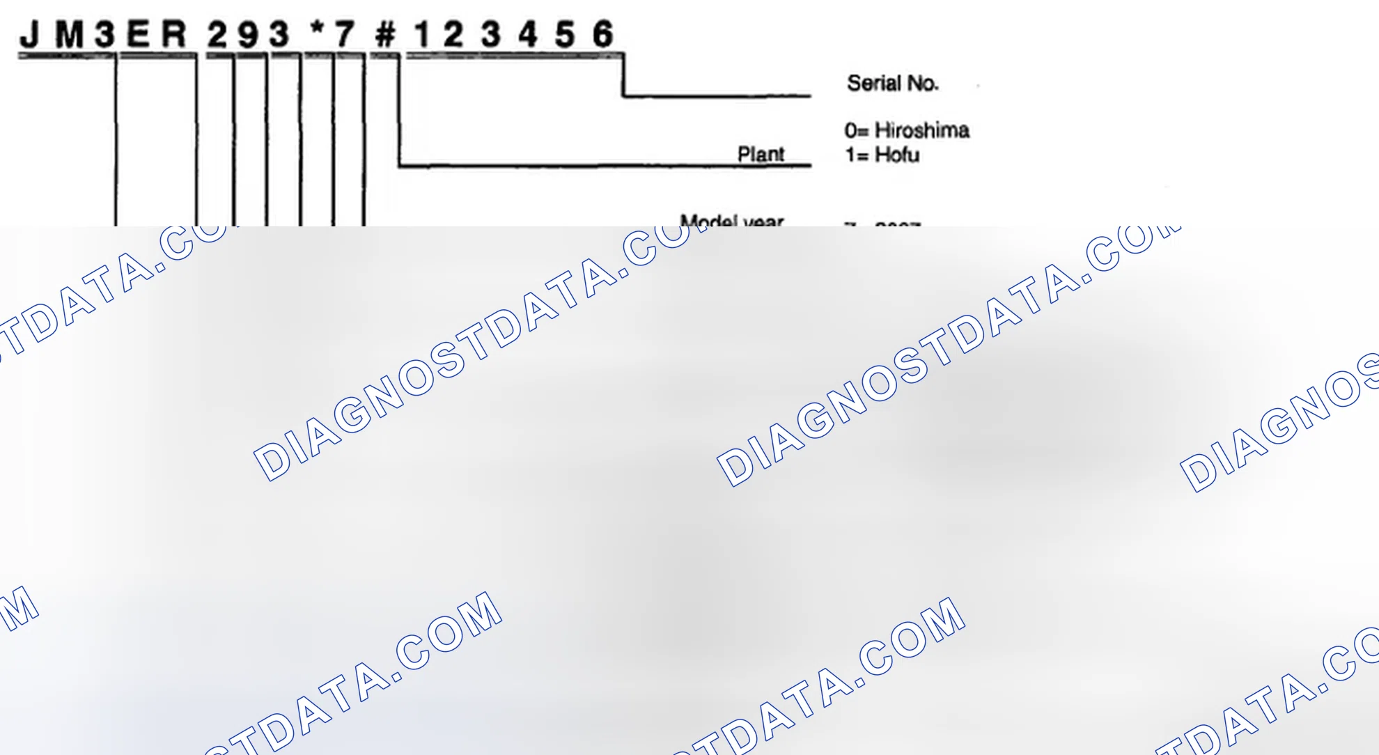 Scheme 1: VEHICLE IDENTIFICATION NUMBER (VIN) CODE