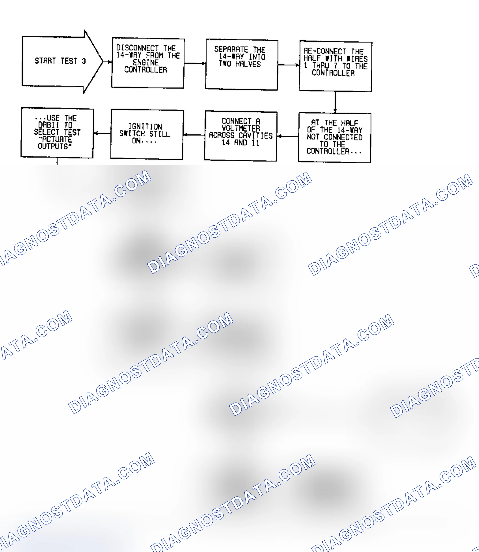 Scheme 421: CH3 (1 of 5) - Checking For Fault Code 46 "BATTERY VOLTAGE TOO HIGH"