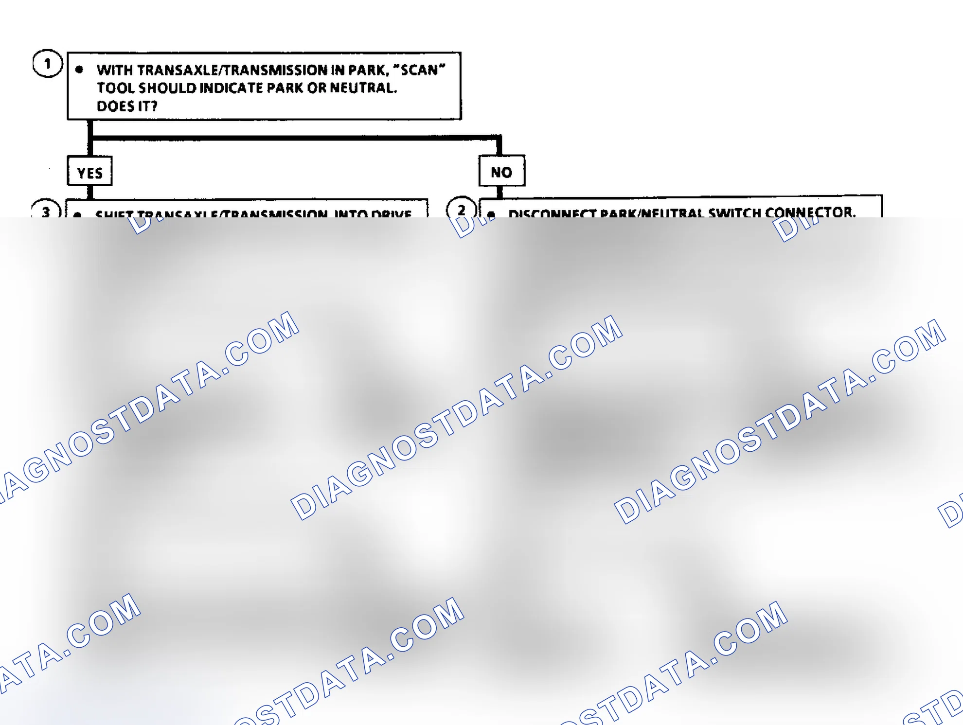 Scheme 58: Code 31: Park/Neutral Switch Flow Chart