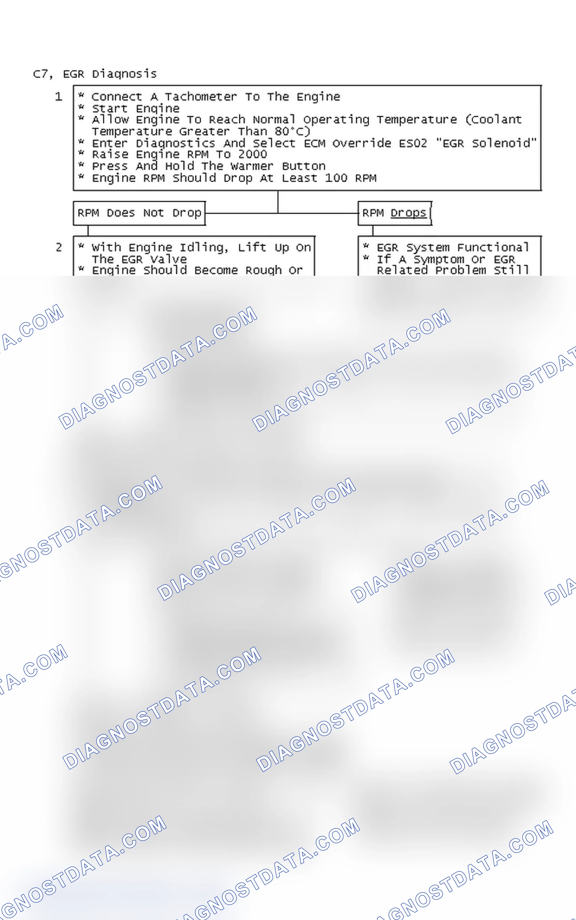 Scheme 188: Flow Chart C7, EGR Diagnosis