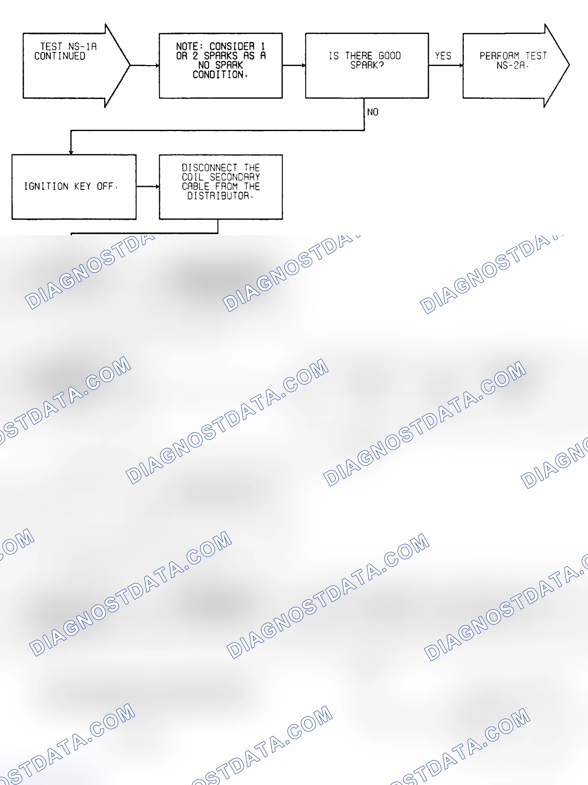 Scheme 365: Test NS-1A, Diagnostic Flow Chart (3 of 4)