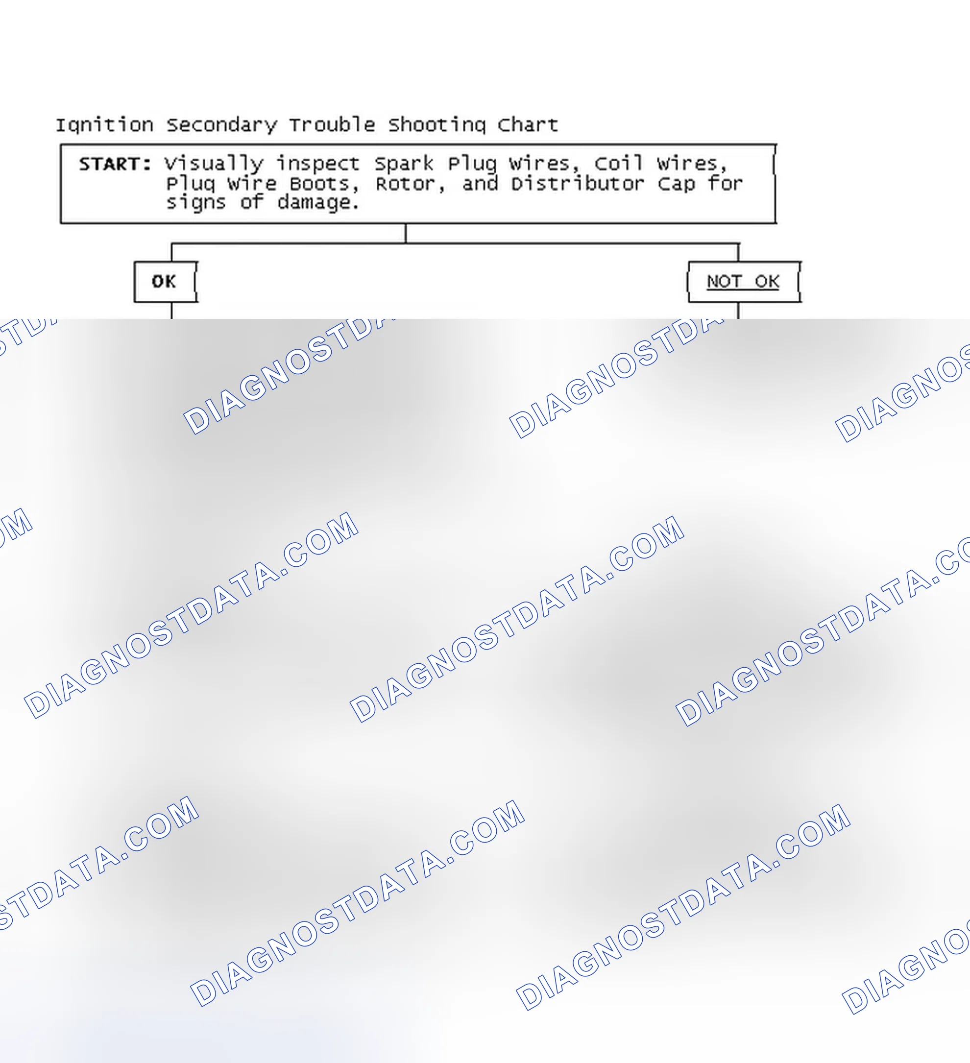 Scheme 1: Ignition Secondary Trouble Shooting Chart
