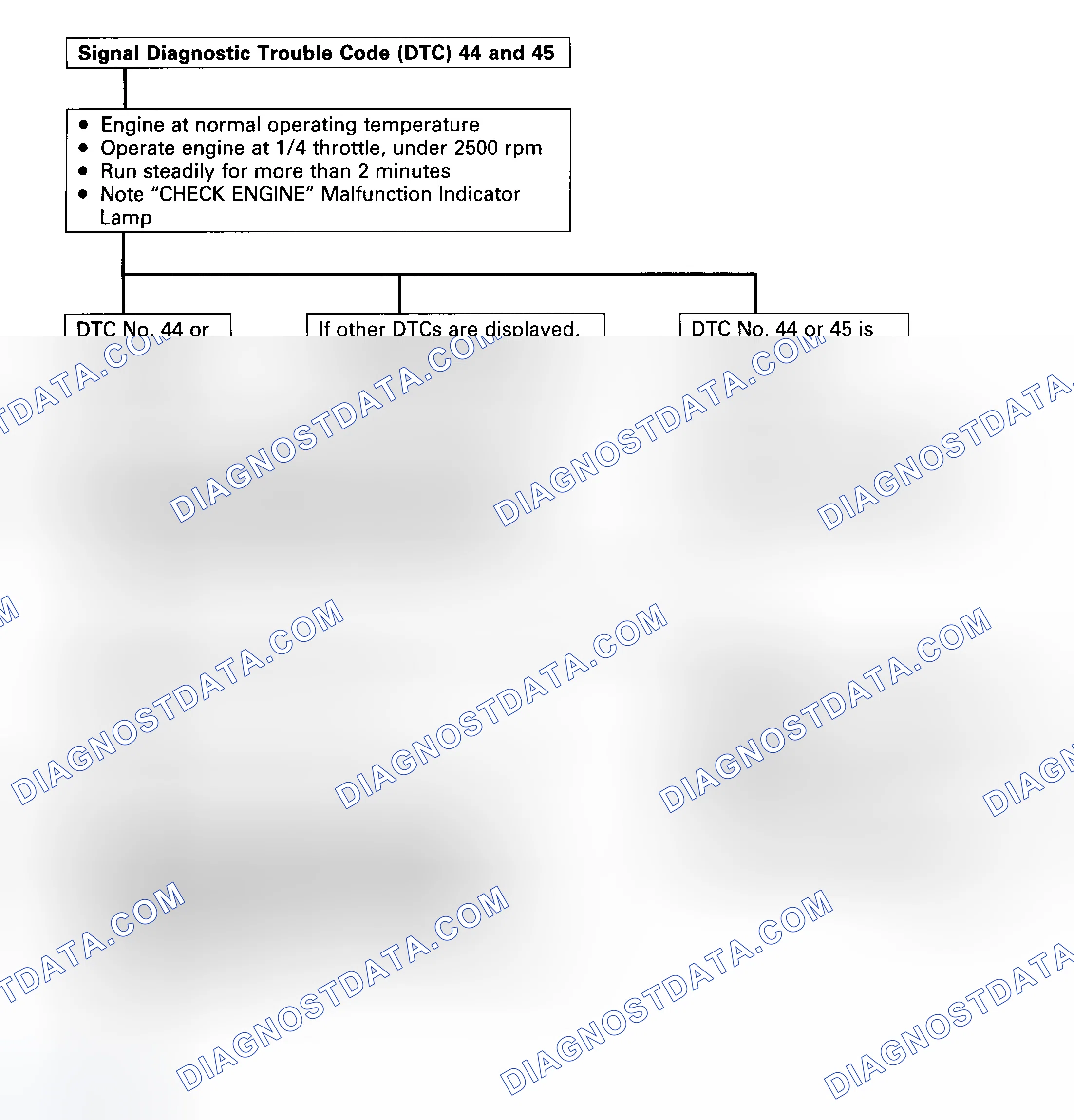 Scheme 61: Code 44, 45 - Diagnostic Flowchart (1 Of 2) Courtesy Isuzu Motor Co