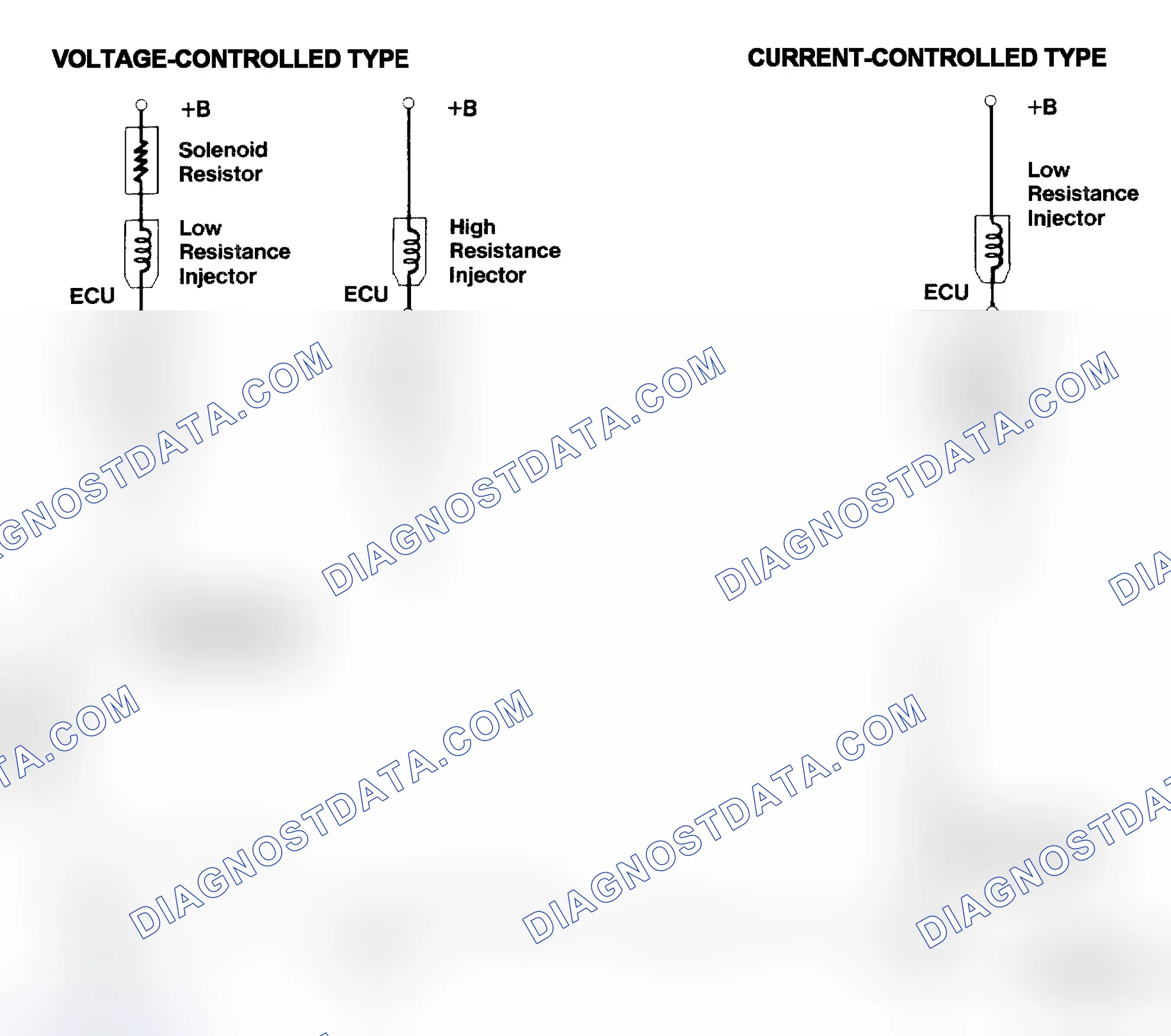 Scheme 4: Injector Driver Types - Current and Voltage