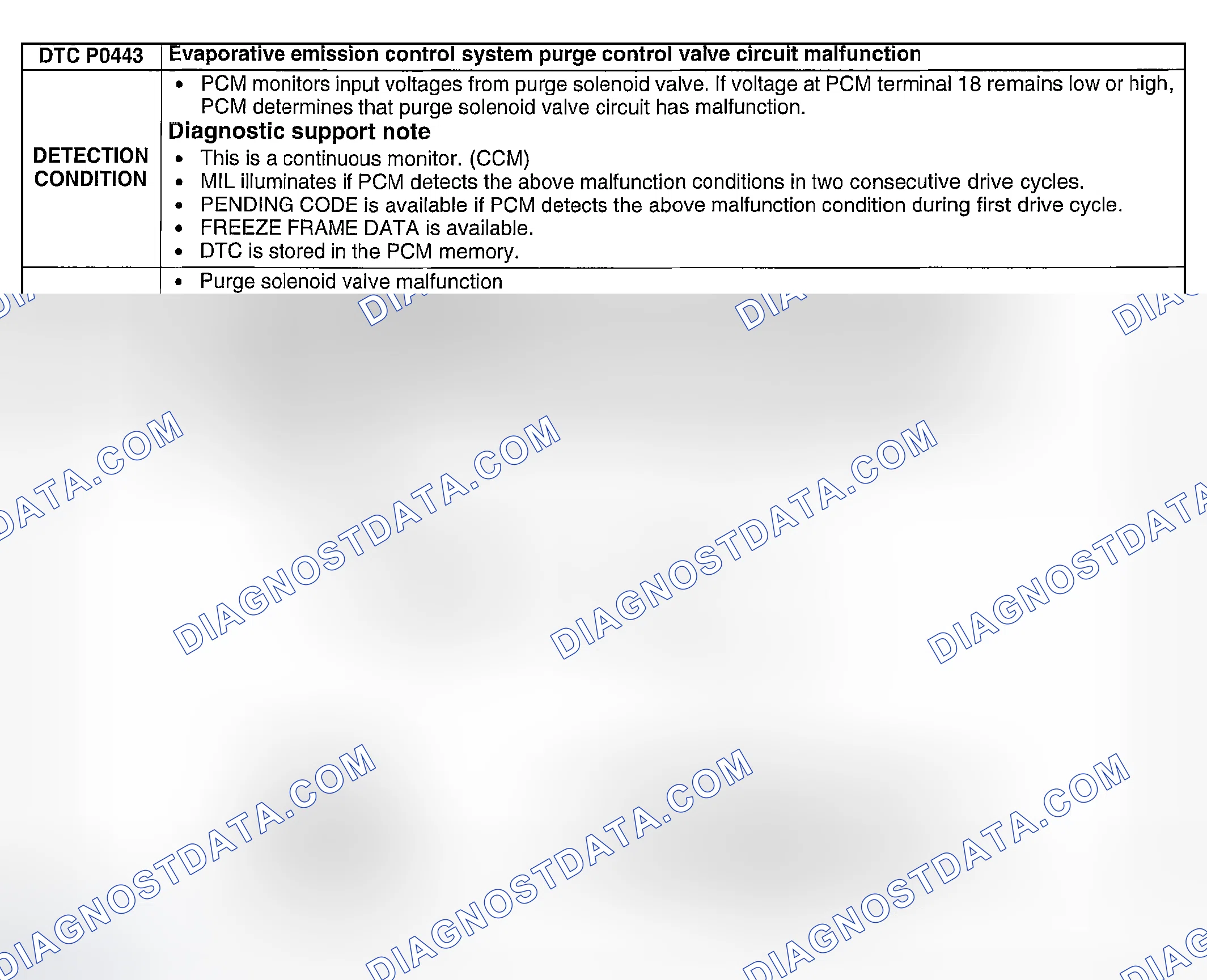 Scheme 138: DTC P0443: EVAPORATIVE EMISSION CONTROL SYSTEM PURGE CONTROL VALVE CIRCUIT MALFUNCTION
