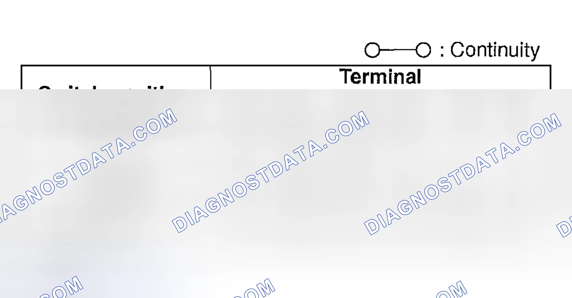 Scheme 7: TURN SWITCH