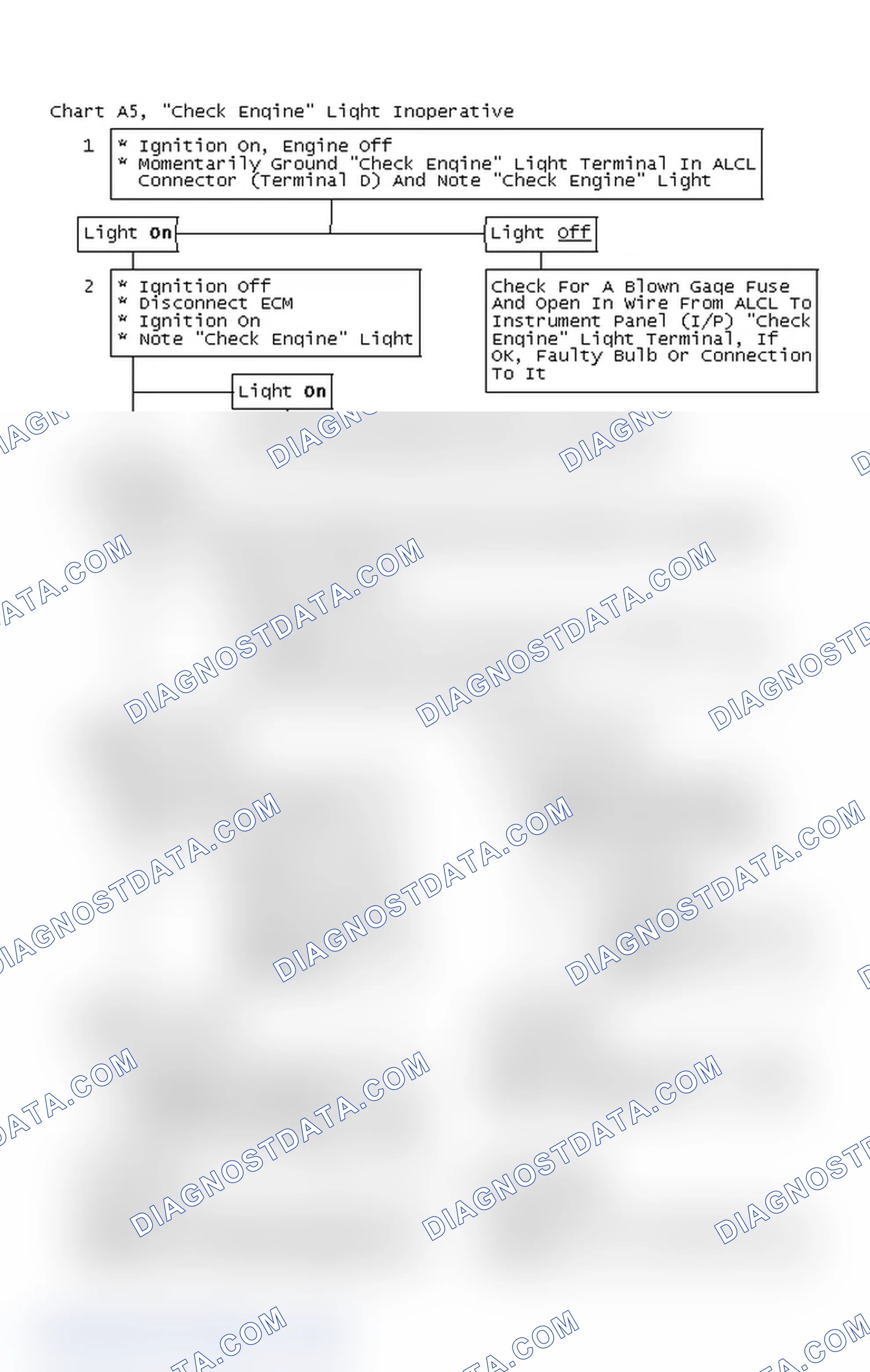 Scheme 120: Flow Chart A5, "Check Engine" Light Inoperative