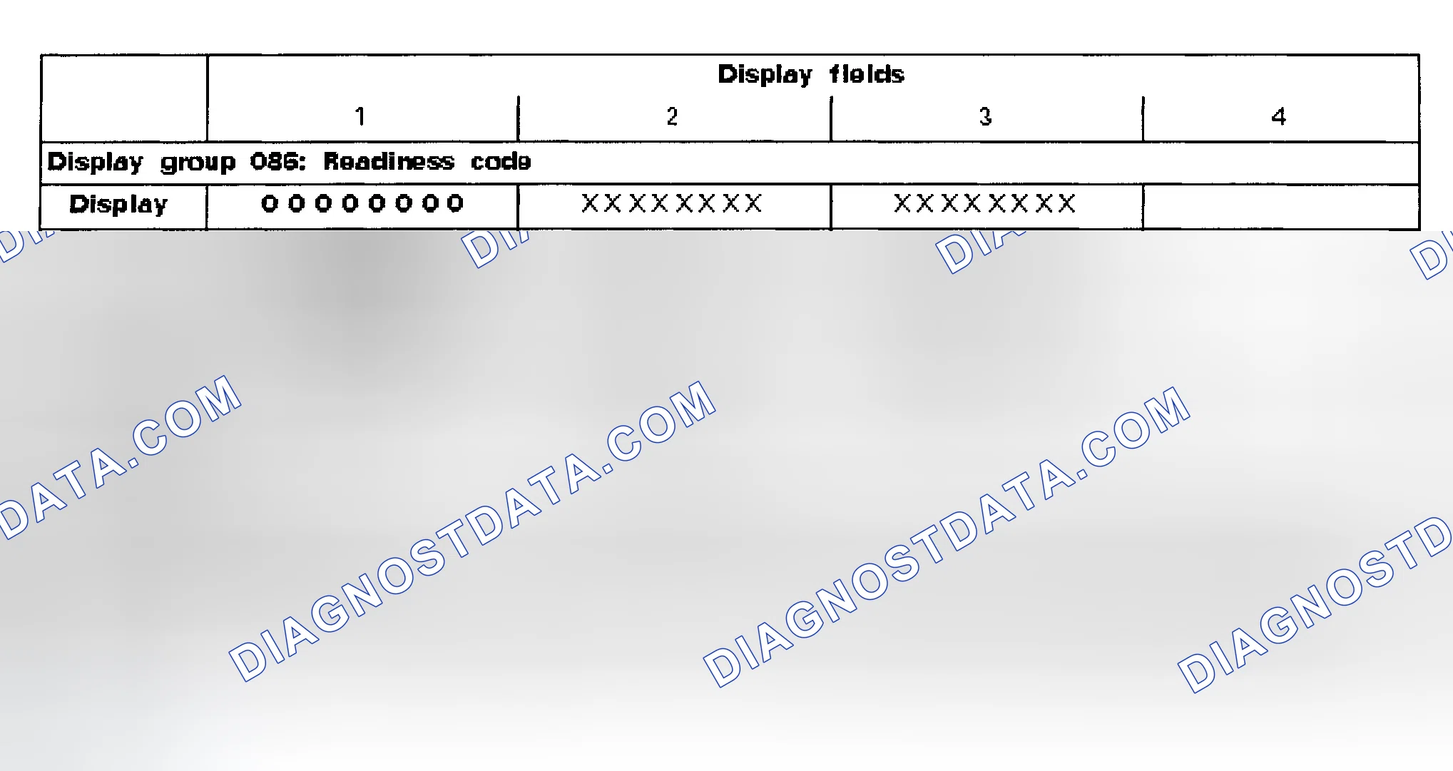 Scheme 1: READINESS CODE