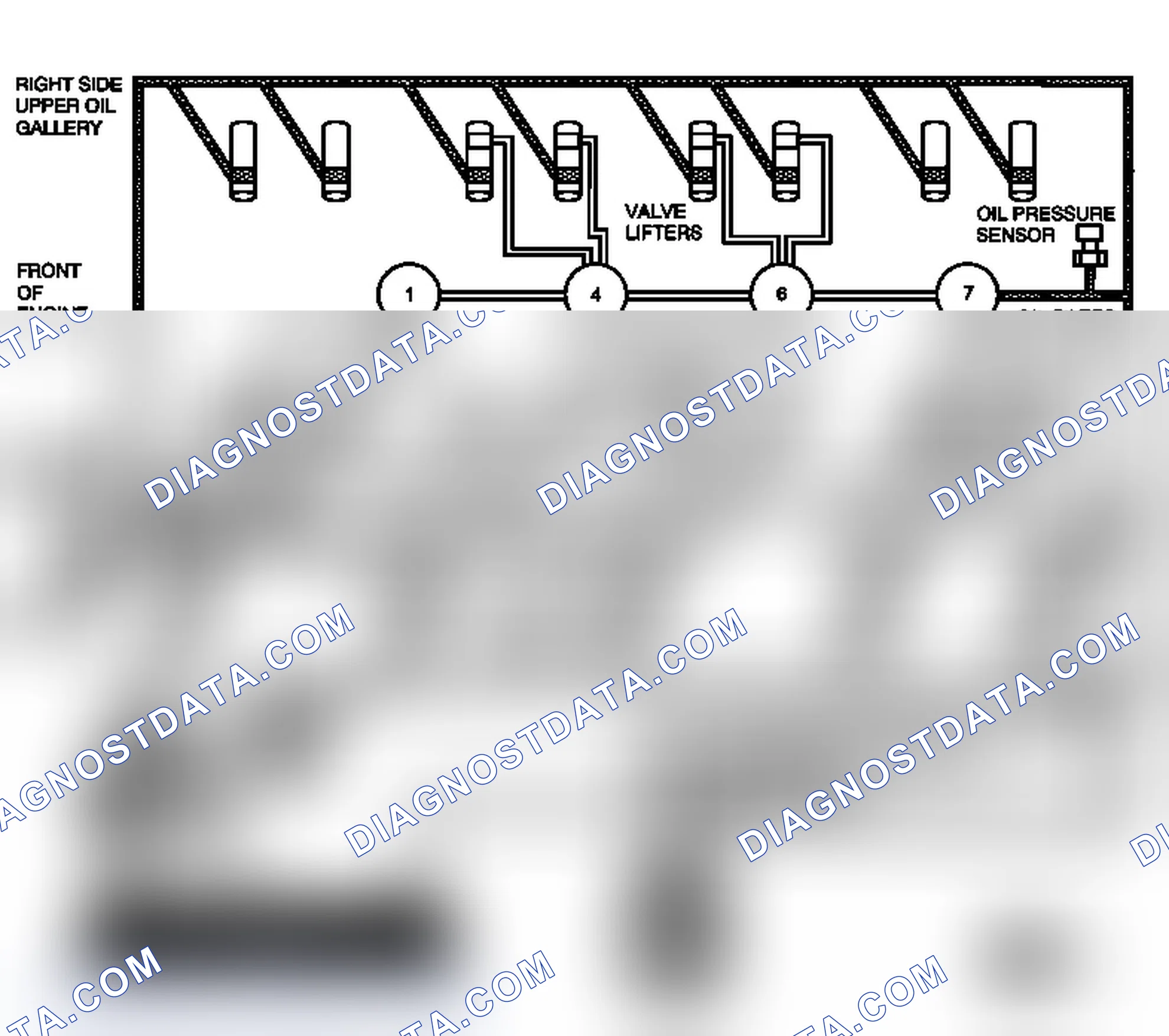 Scheme 105: Lubrication Description - Main Pressure Below 55 psi with Cylinder Deactivation (Active Fuel Managem