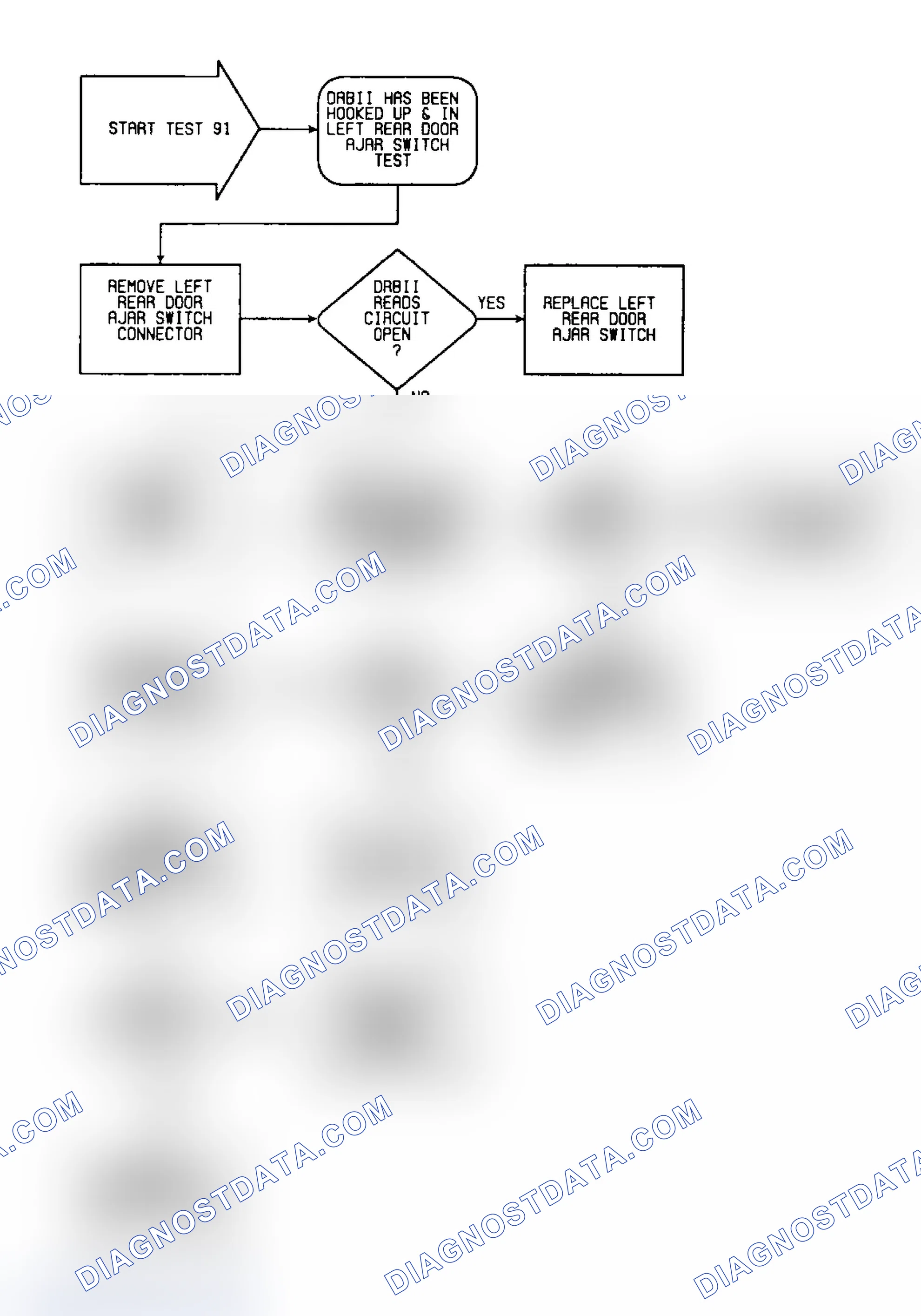 Scheme 200: Test 91: Flow Chart