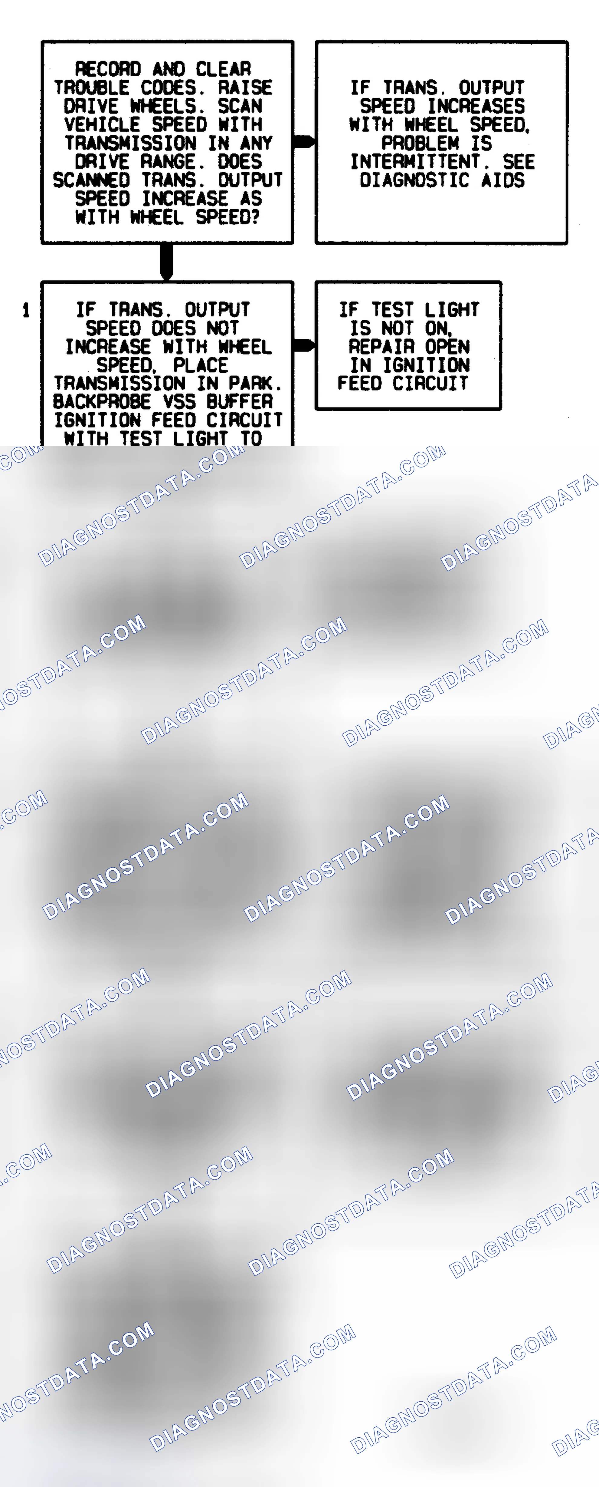 Scheme 106: Code 24 Flow Chart Vehicle Speed Sensor Transmission Output Signal