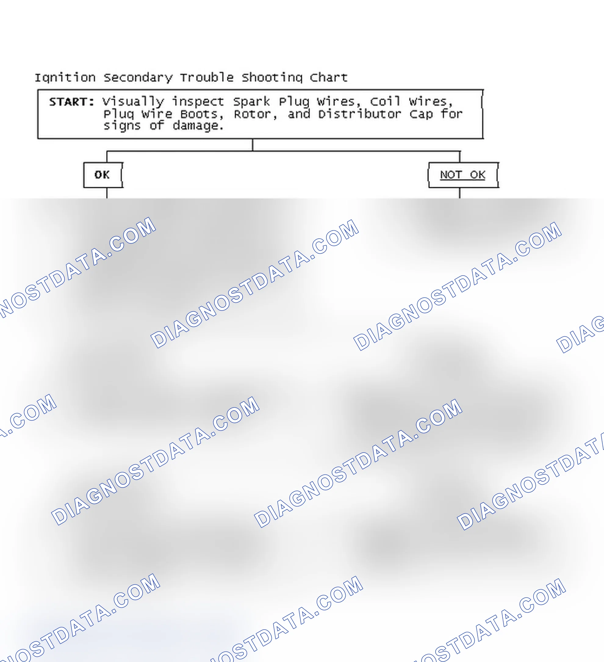 Scheme 3: Ignition Secondary Trouble Shooting Chart