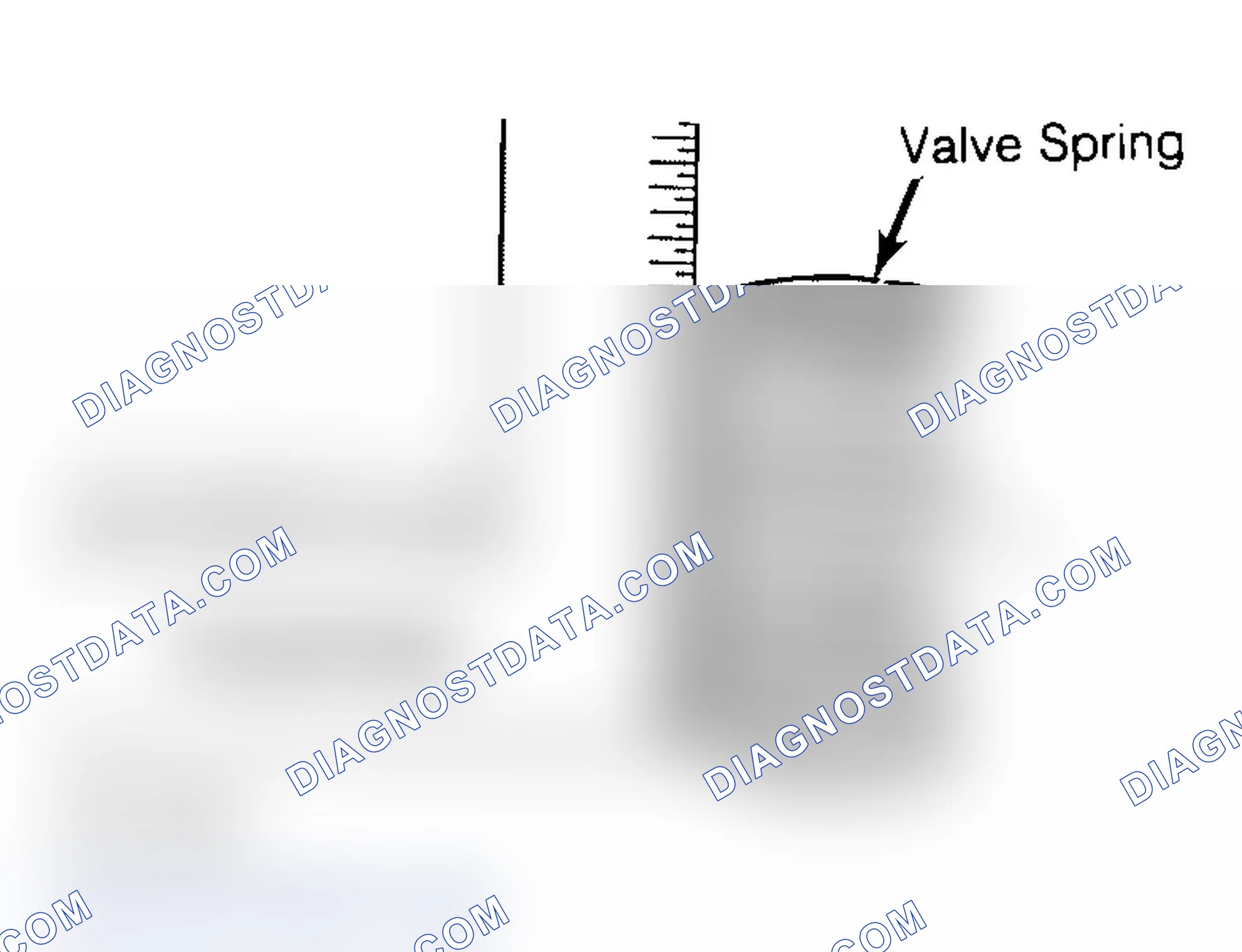 Scheme 6: Checking Valve Spring Squareness