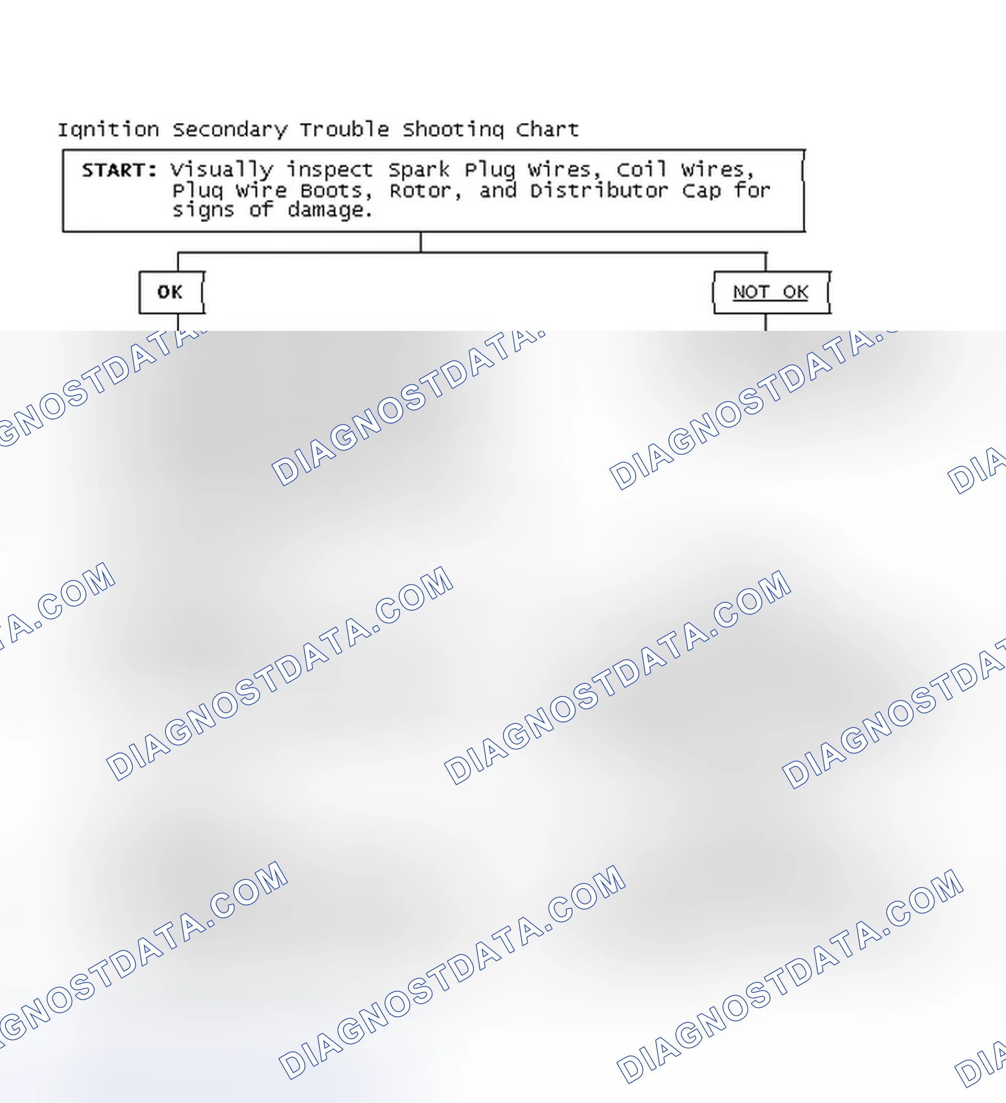 Scheme 3: Ignition Secondary Trouble Shooting Chart