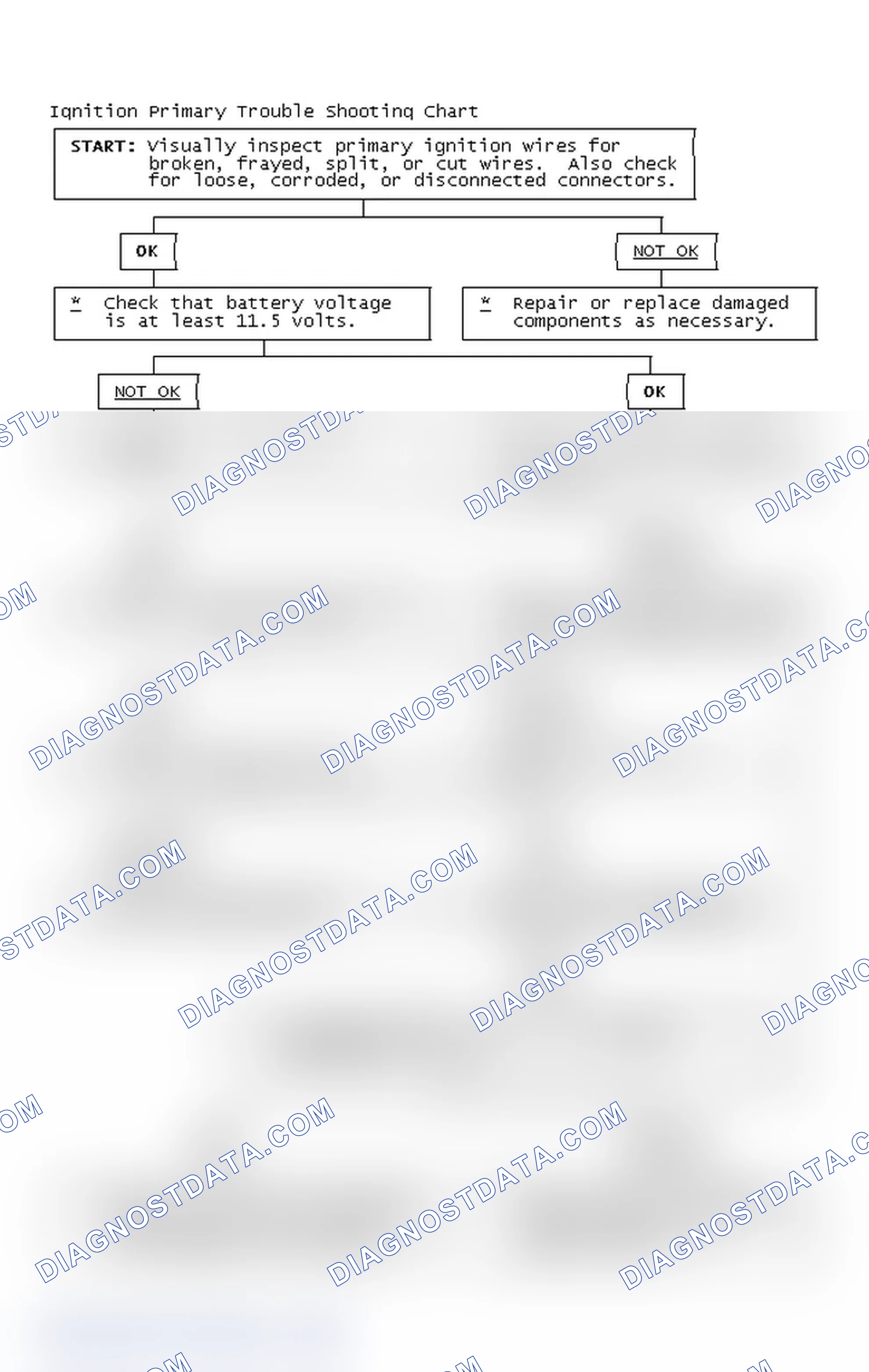 Scheme 4: Ignition Primary Trouble Shooting Chart