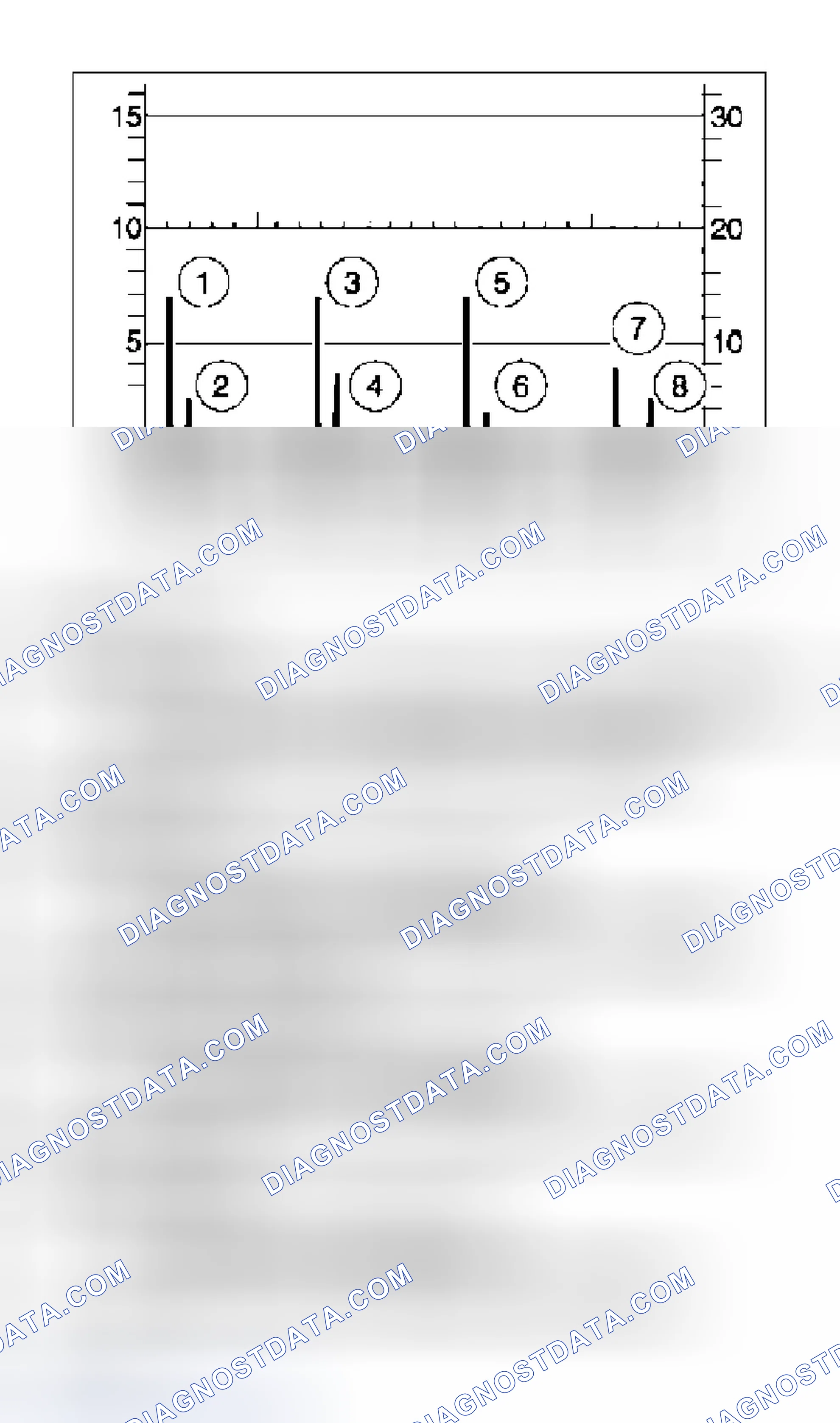 Scheme 12: Oscilloscope Pattern Diagnostics (Various Coil Manufacturers)