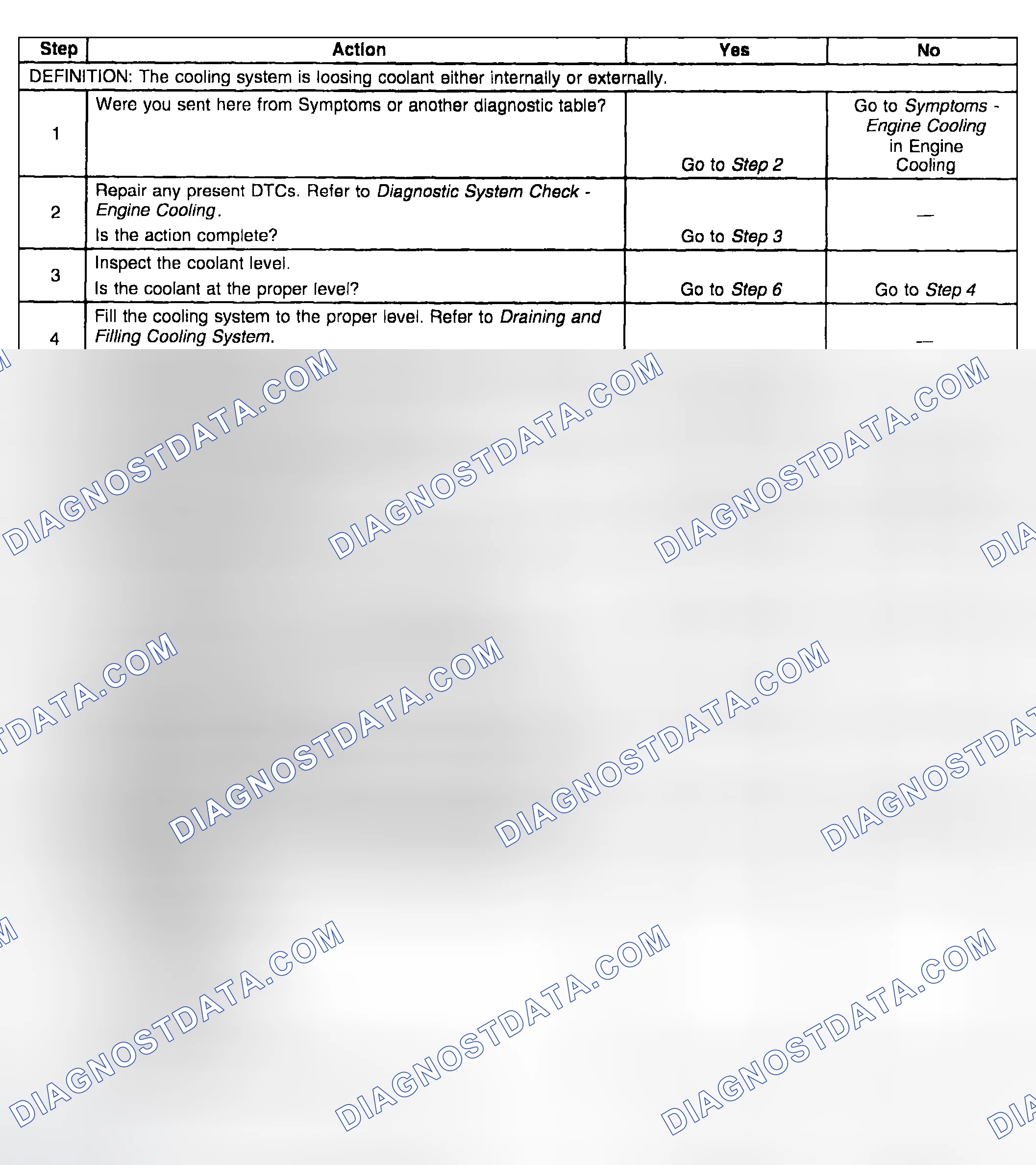 Scheme 6: Loss of Coolant