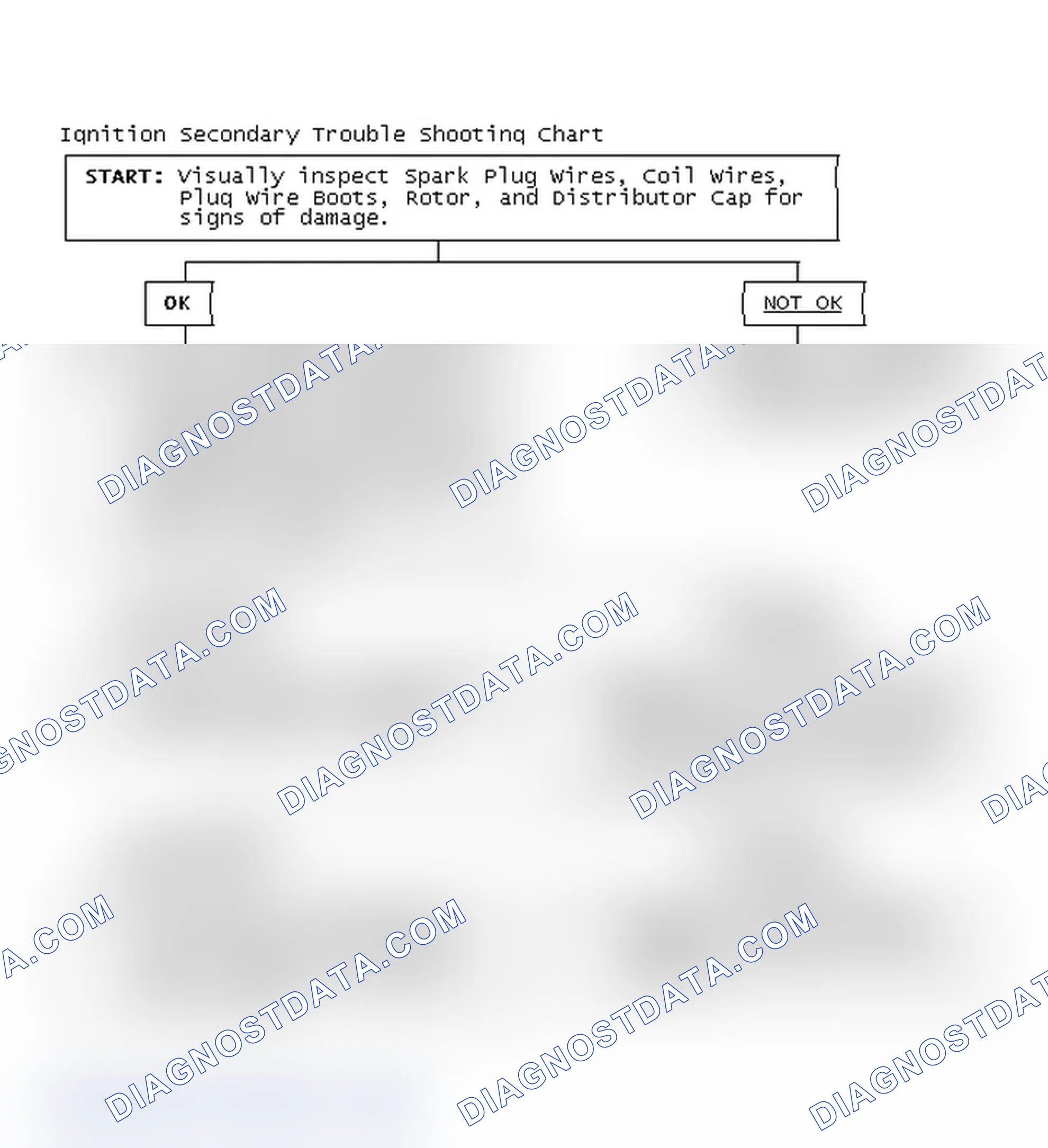 Scheme 1: Ignition Secondary Trouble Shooting Chart